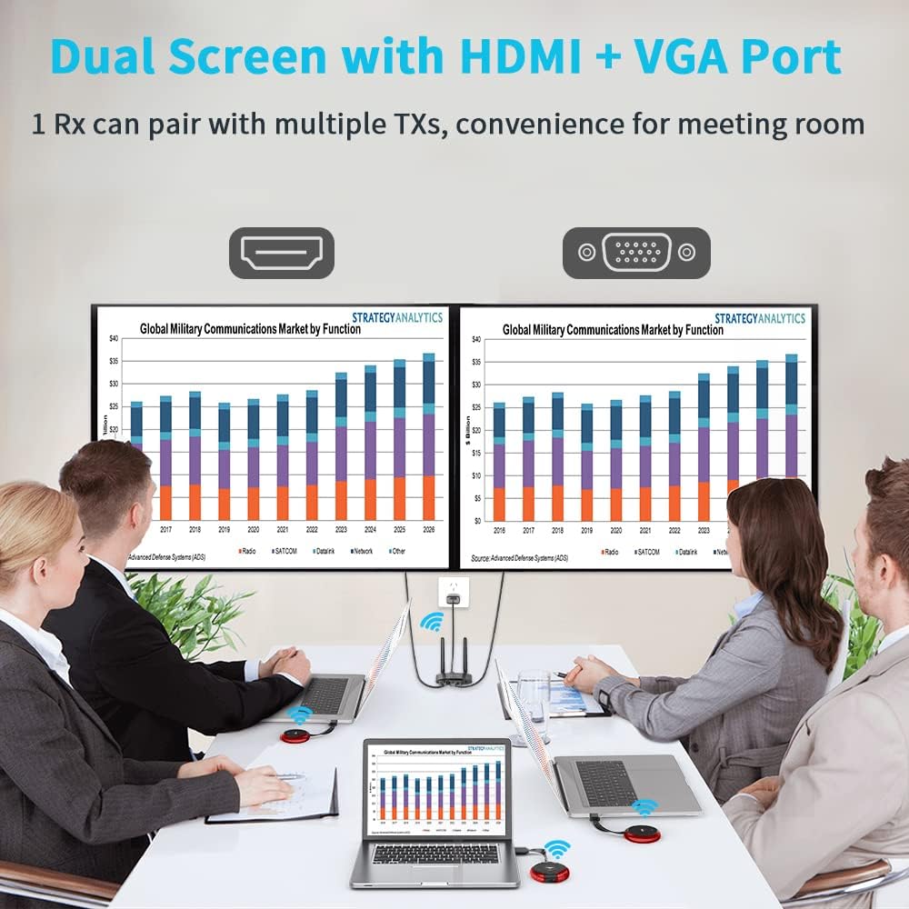 TIMBOOTECH HDMI Wireless Transmitter and Receiver 4K, Dual Screens HDMI & VGA Live Casting 5G Video/Audio for Laptop, Cable Box, Camera, Blu-ray, Phone, Netfix to Monitor, Projector, HDTV 165FT/50M