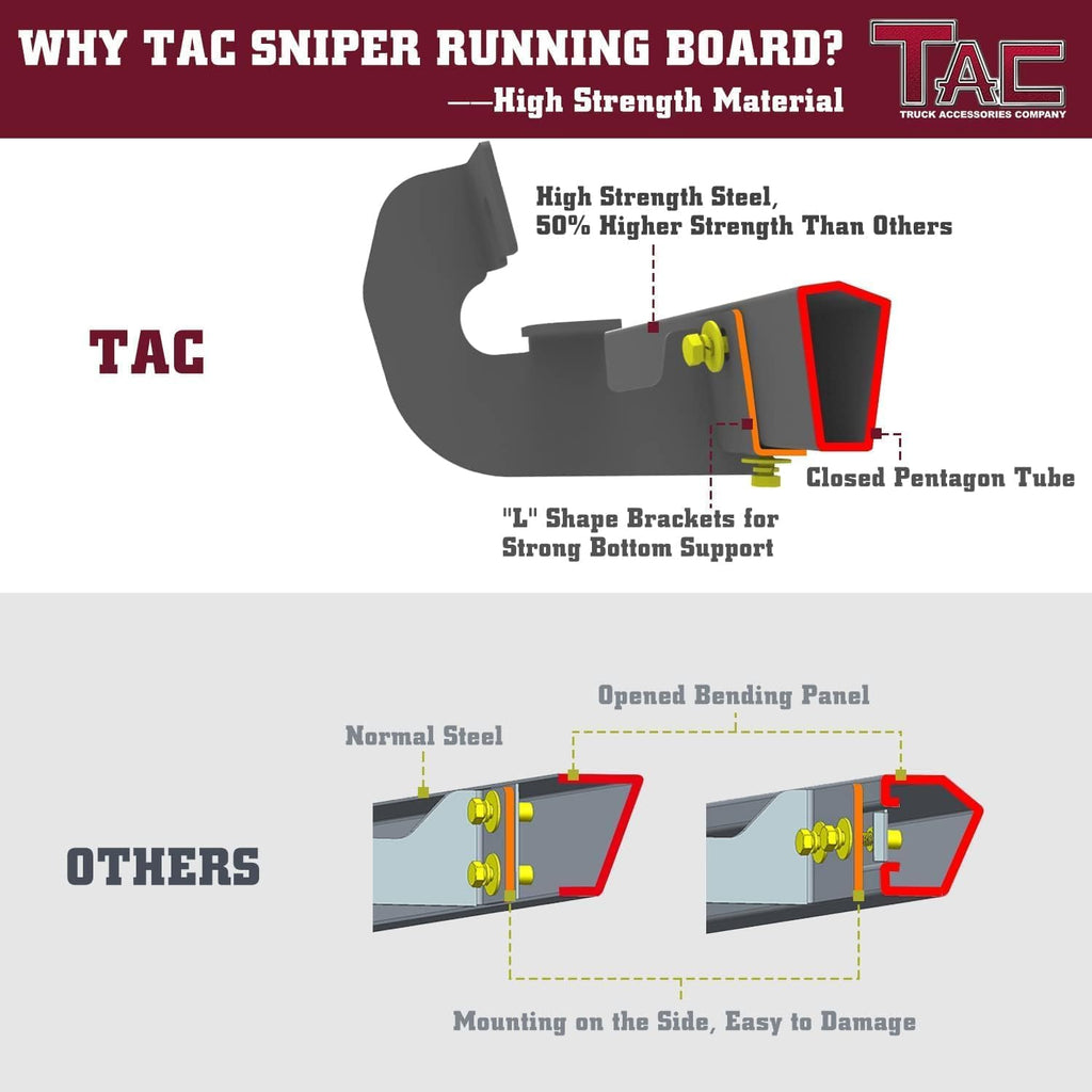 TAC Sniper Running Boards Compatible with 2019-2025 Ford Ranger SuperCrew Cab Truck Pickup 4' Drop Fine Texture Black Side Steps Nerf Bars Rock Slider Armor Off-Road Accessories (2pcs)