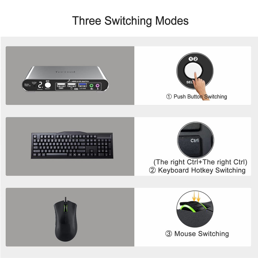 2 Port HDMI USB 3.0 KVM Switch with Aluminum Alloy Shell and Digital Display,Audio/Microphone, 4K@60Hz,hotkey,Auto EDID, HDR10 with Cables