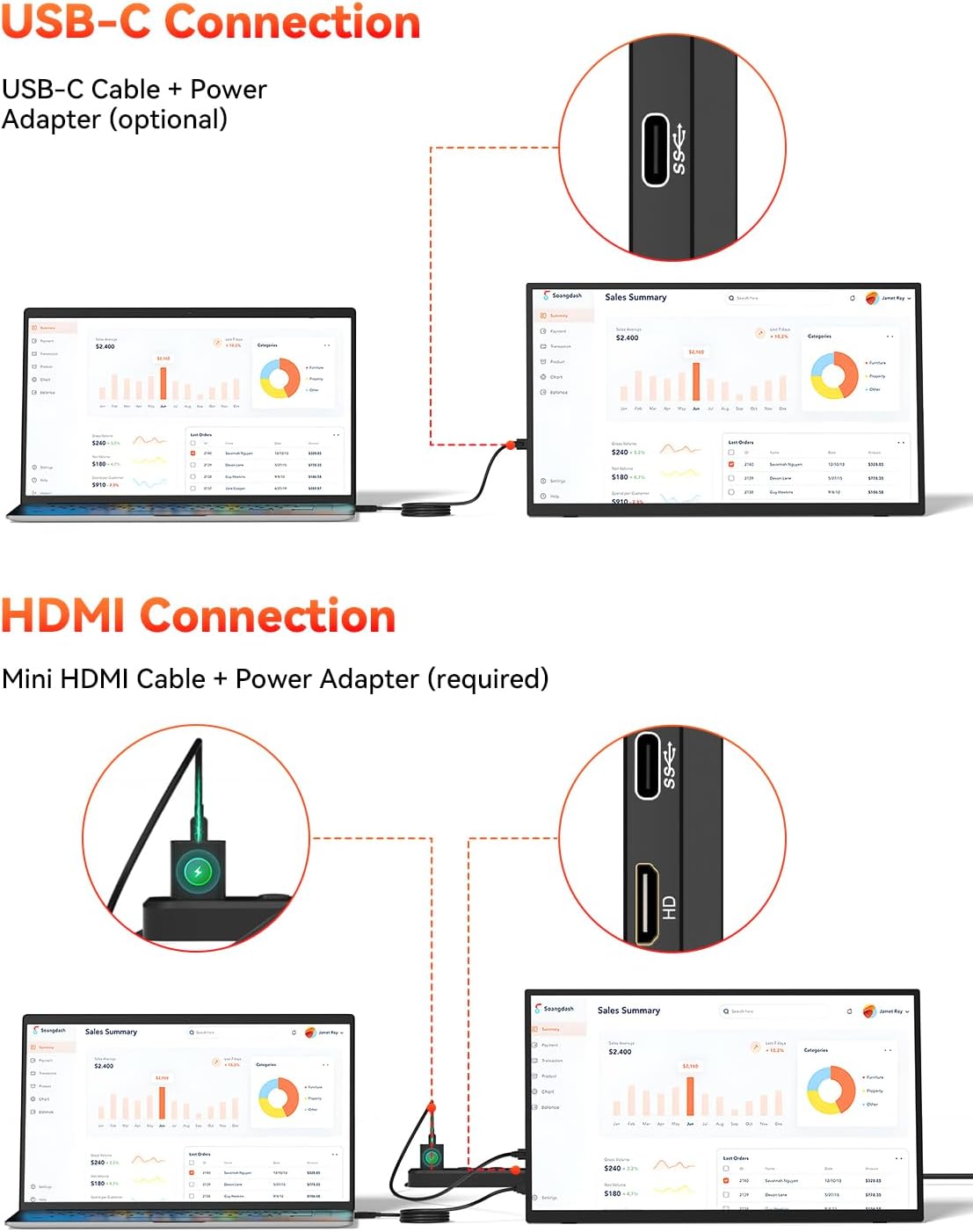HotYeah 18.5' 100Hz & 15.6' 60Hz Portable Monitors Bundle, FHD IPS USB-C HDMI External Screens w/Adjustable Stand & Dual Speakers for Laptop, PC, Mac, Phone, Switch, PS5