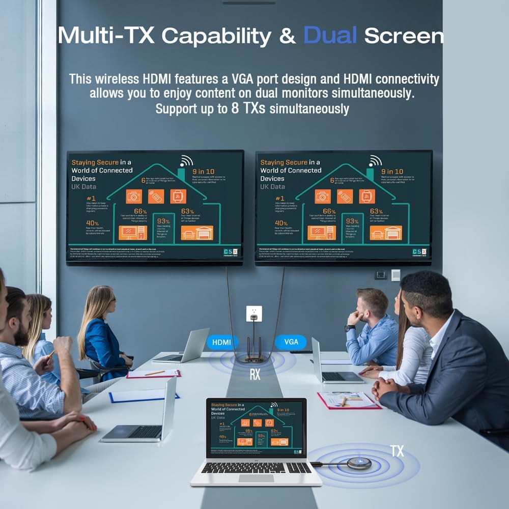TIMBOOTECH 4K Wireless HDMI Transmitter and Receiver, Plug & Play, Wireless Multiple TX, VGA & HDMI Dual Screens Casting 5.8G Video for Laptop, Cable Box, DSLR, Phone to Monitor, Projector, TV - 165FT