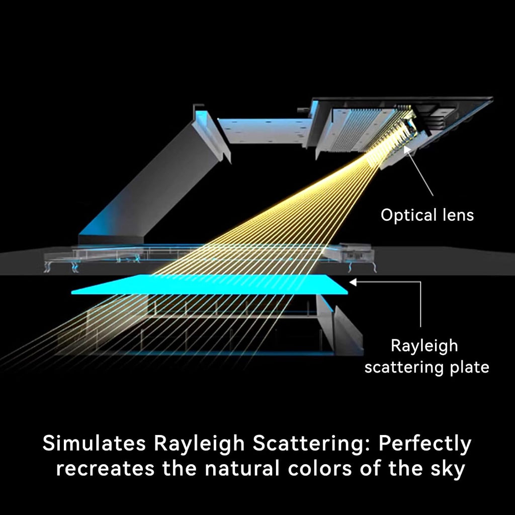 2x1 Ft Smart Blue Sky Light Ceiling Lamp, APP Control and Biological Rhythm Simulate Sunlight Irradiation, Artificial Skylight for Living Room, Bathroom, Office (2x1 Ft)