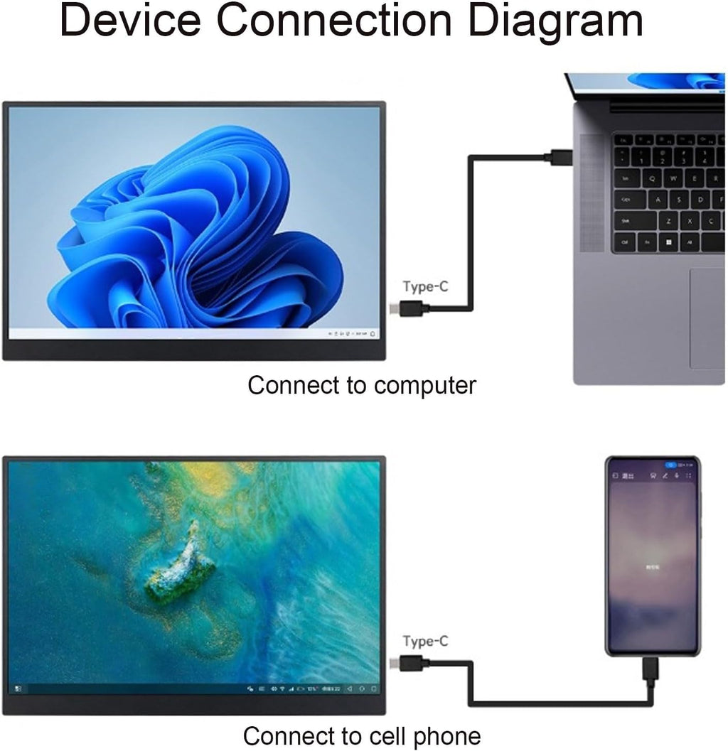Yoidesu 14in Computer Display, 1920x1200 60Hz Laptop Screen Extender with 2 USB Type C and HD Multimedia Interface Ports, 178° 1500:1, for Tablet PC