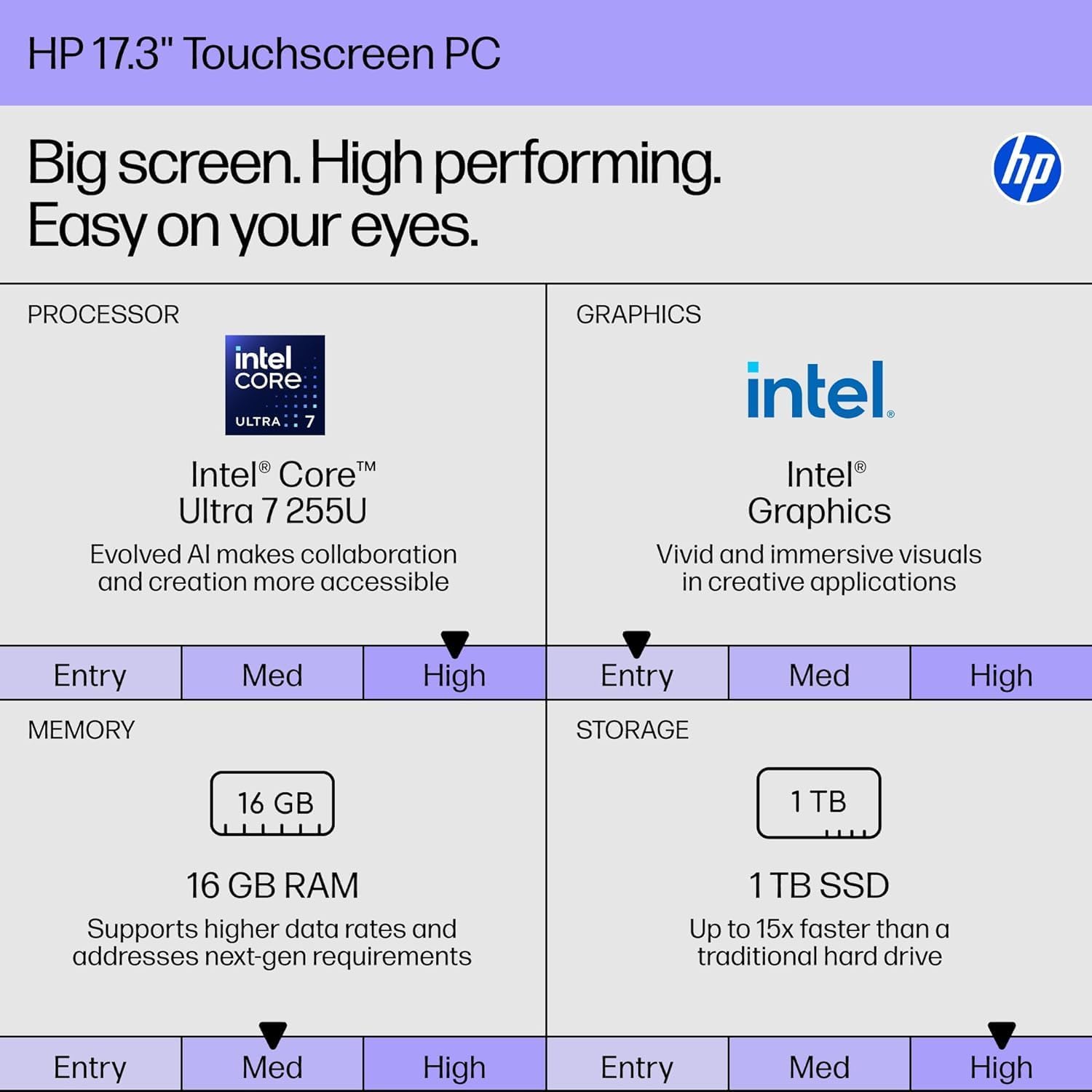 HP 17 Inch Touchscreen Laptop Business, Intel 12-Core Ultra 7 255U(Up to 5.2 GHz), 17.3' HD+ Display, 16 GB DDR5, 1 TB SSD, Copilot Key, Backlit KB, Long Battery Life, Windows 11 Pro, W/Accessories