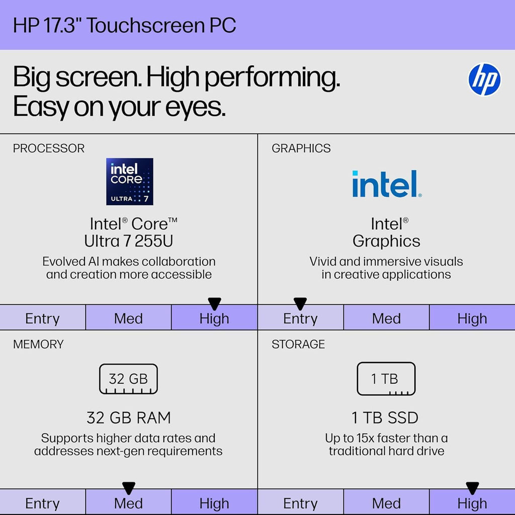 HP 17 Inch Touchscreen Laptop Business, Intel 12-Core Ultra 7 255U(Up to 5.2 GHz), 17.3' HD+ Display, 32 GB DDR5, 1 TB SSD, Copilot Key, Backlit KB, Long Battery Life, Windows 11 Pro, W/Accessories