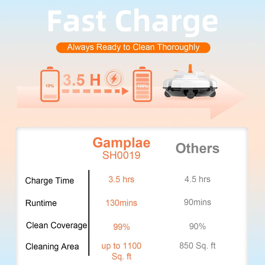 Robot Pool Vacuum for Above Ground Pool, Cordless Robotic Pool Cleaner Dual Motors, 130 Mins Runtime, Auto-Dock, Automatic Pool Vacuum Cleaner (White Orange)