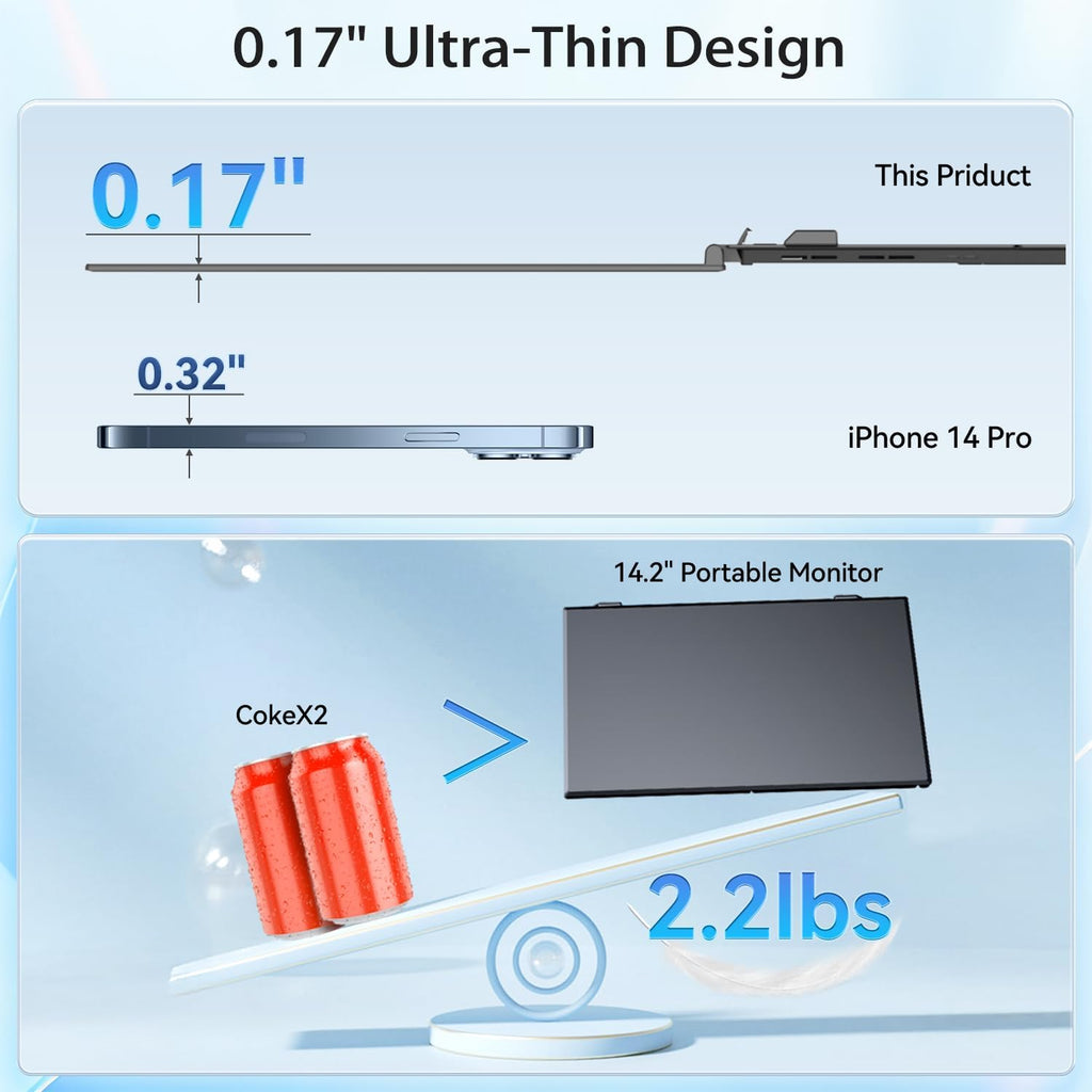 14.2' Triple Laptop Screen Extender, Ultra-Thin FHD 1080P IPS Portable Monitor for Laptop, Aluminum Alloy Tri-Screen Travel Monitor, Plug & Play for Windows/Mac/Chrome, Fits 13'-17.3' Laptops