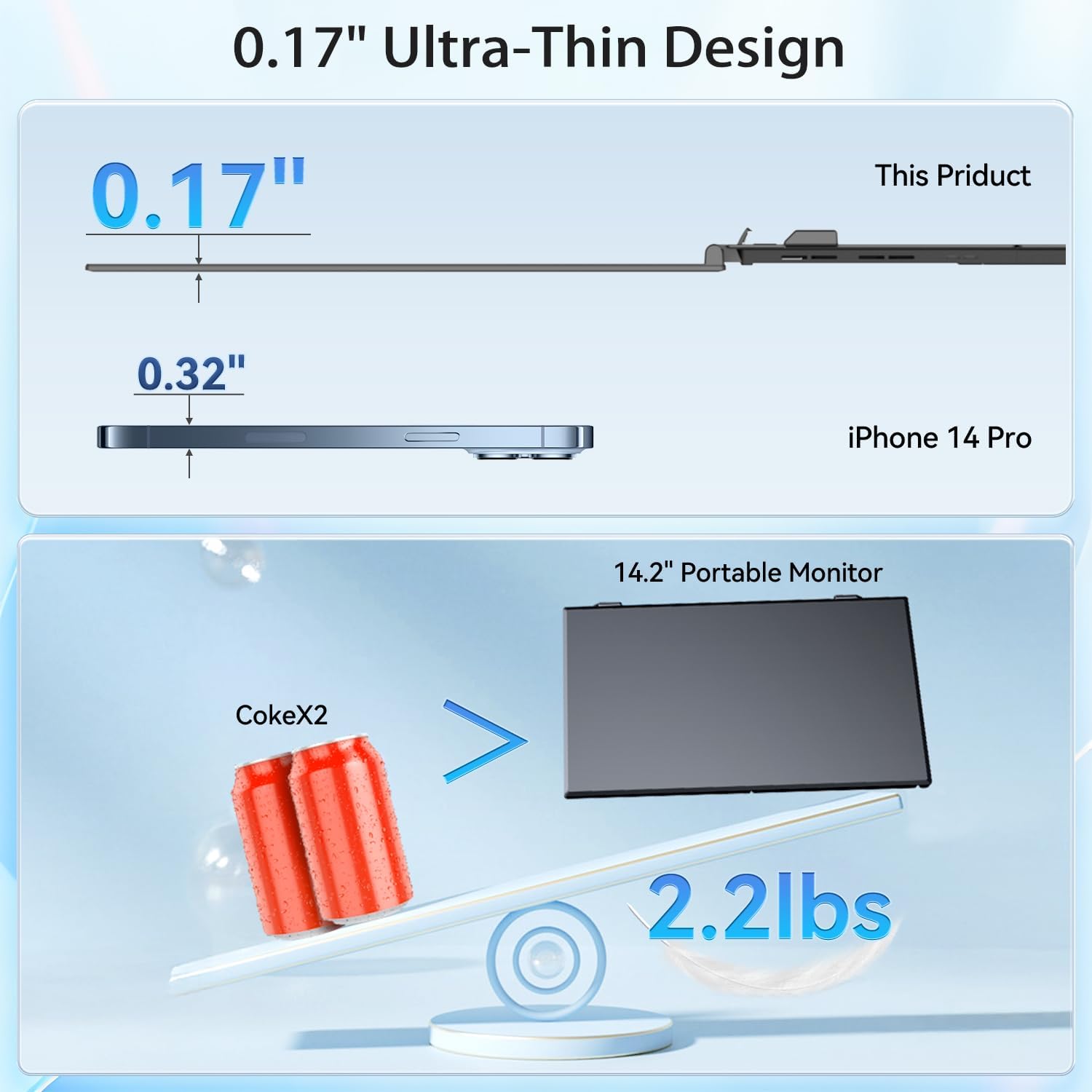 14.2' Triple Laptop Screen Extender, Ultra-Thin FHD 1080P IPS Portable Monitor for Laptop, Aluminum Alloy Tri-Screen Travel Monitor, Plug & Play for Windows/Mac/Chrome, Fits 13'-17.3' Laptops