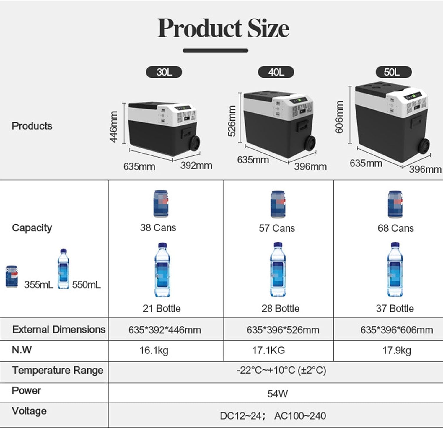 Car Refrigerator, 12V/24V Freezer Compressor Cooler Portable Refrigerator Fridge Cooler for Car, RV, Truck, Van, Boat for Camping, Travel, Fishing Outdoor,30L