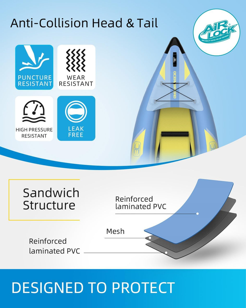 OCEANBROAD Inflatable Sit-in Kayak(NO HIN), 1 Person/2 Person Blow Up Kayak for Adults with Paddle, Kayak Seat, Pedal, Hand Pump and Bag, Blue/Sky Blue