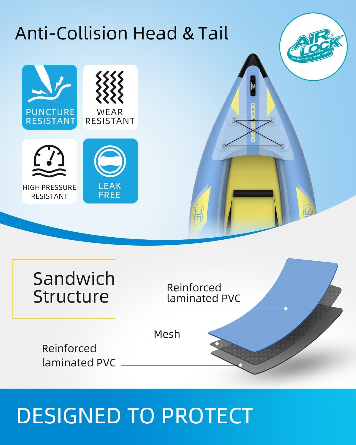 OCEANBROAD Inflatable Sit-in Kayak(NO HIN), 1 Person/2 Person Blow Up Kayak for Adults with Paddle, Kayak Seat, Pedal, Hand Pump and Bag, Blue/Sky Blue
