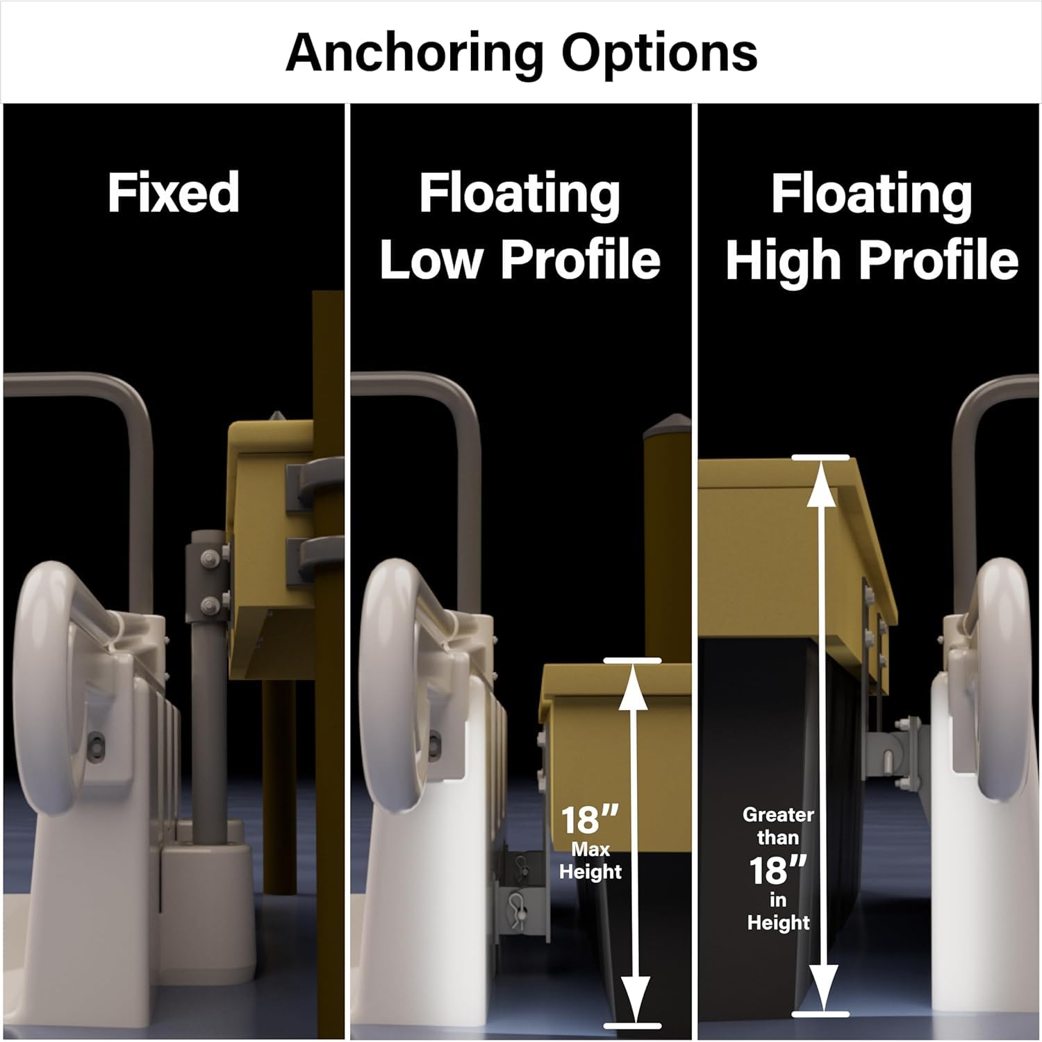 Personal Kayak Launch Station to Safely Launch Kayaks, Canoes, and Stand Up Paddle Boards, for Fixed Docks, 85-Inch x 48-Inch x 50-Inch, Tan