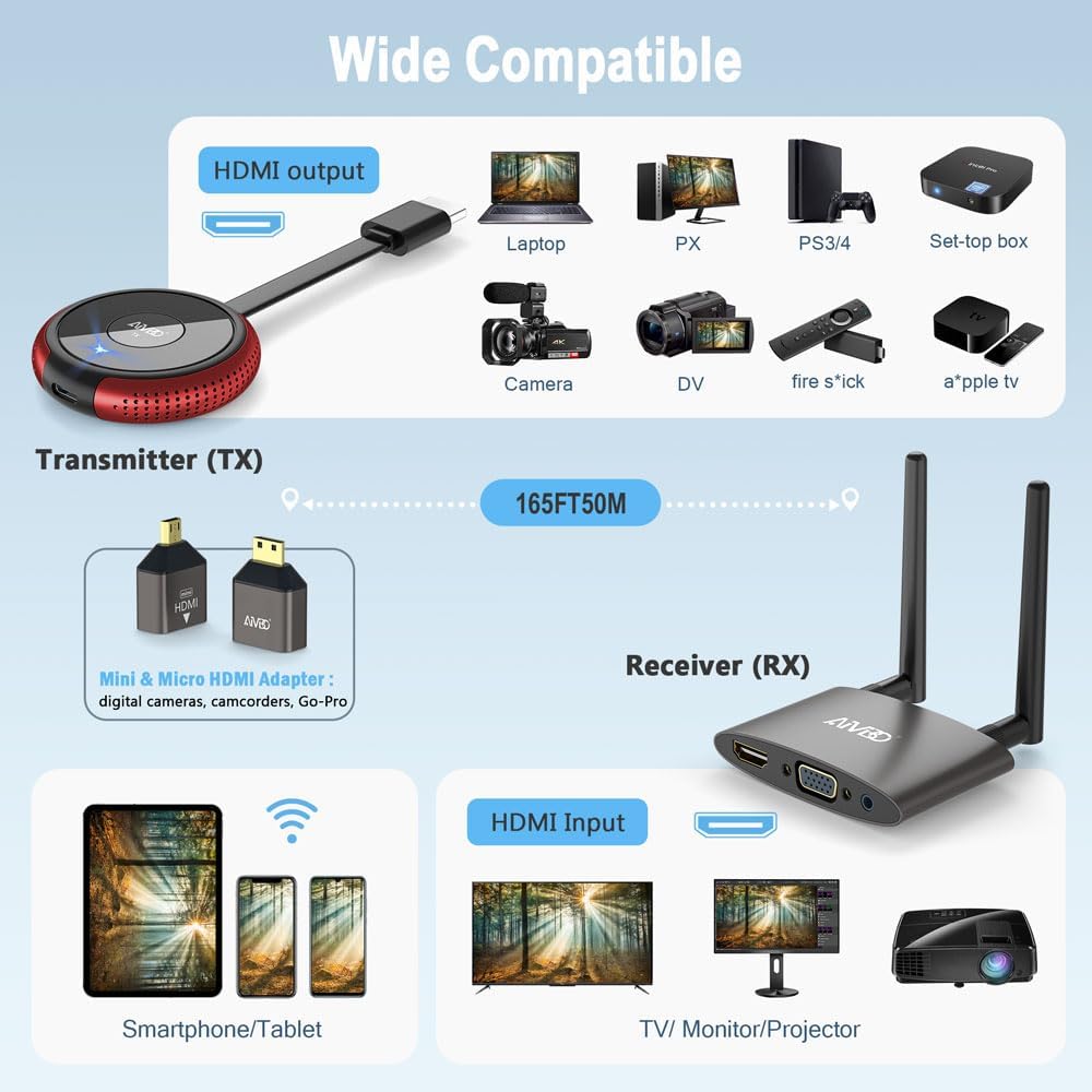 TIMBOOTECH Wireless HDMI Transmitter Receiver 4K- 5.8G Multiple Extender Transmission Stable Video & Movie, Plug & Play, Support HDMI & VGA Dual Screens, Wireless Laptop to TV 165FT/50M