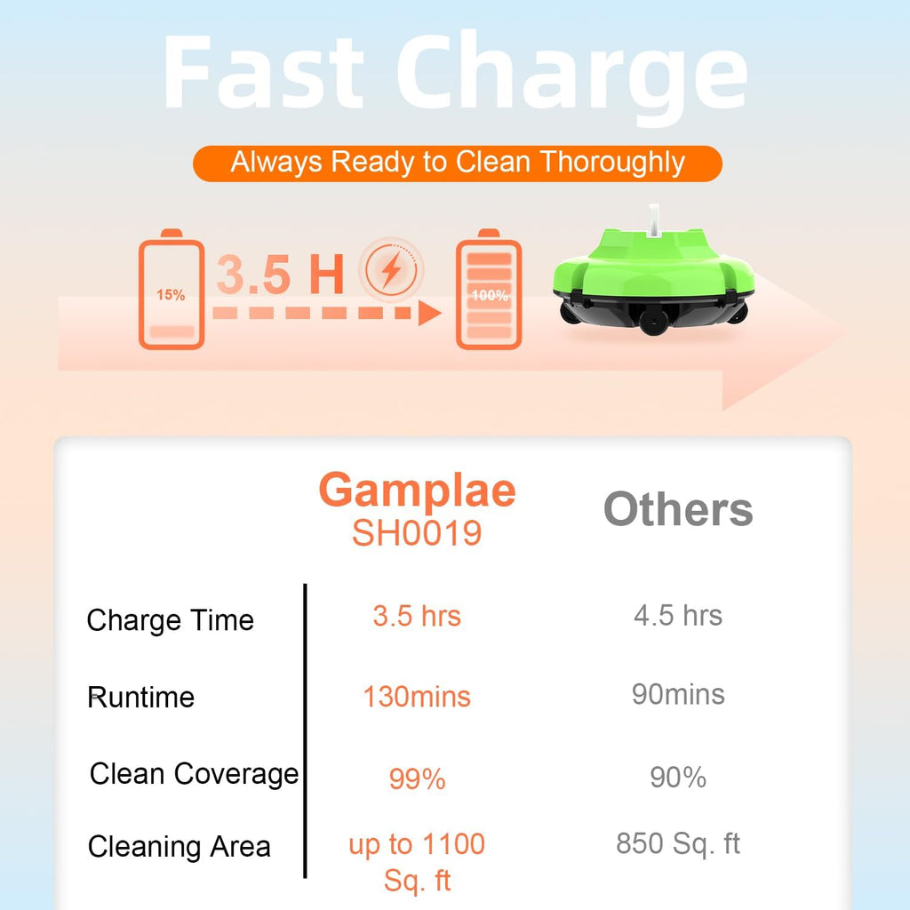 Robot Pool Vacuum for Above Ground Pool, Cordless Robotic Pool Cleaner Dual Motors, 130 Mins Runtime, Auto-Dock, Automatic Pool Vacuum Cleaner (Green White)