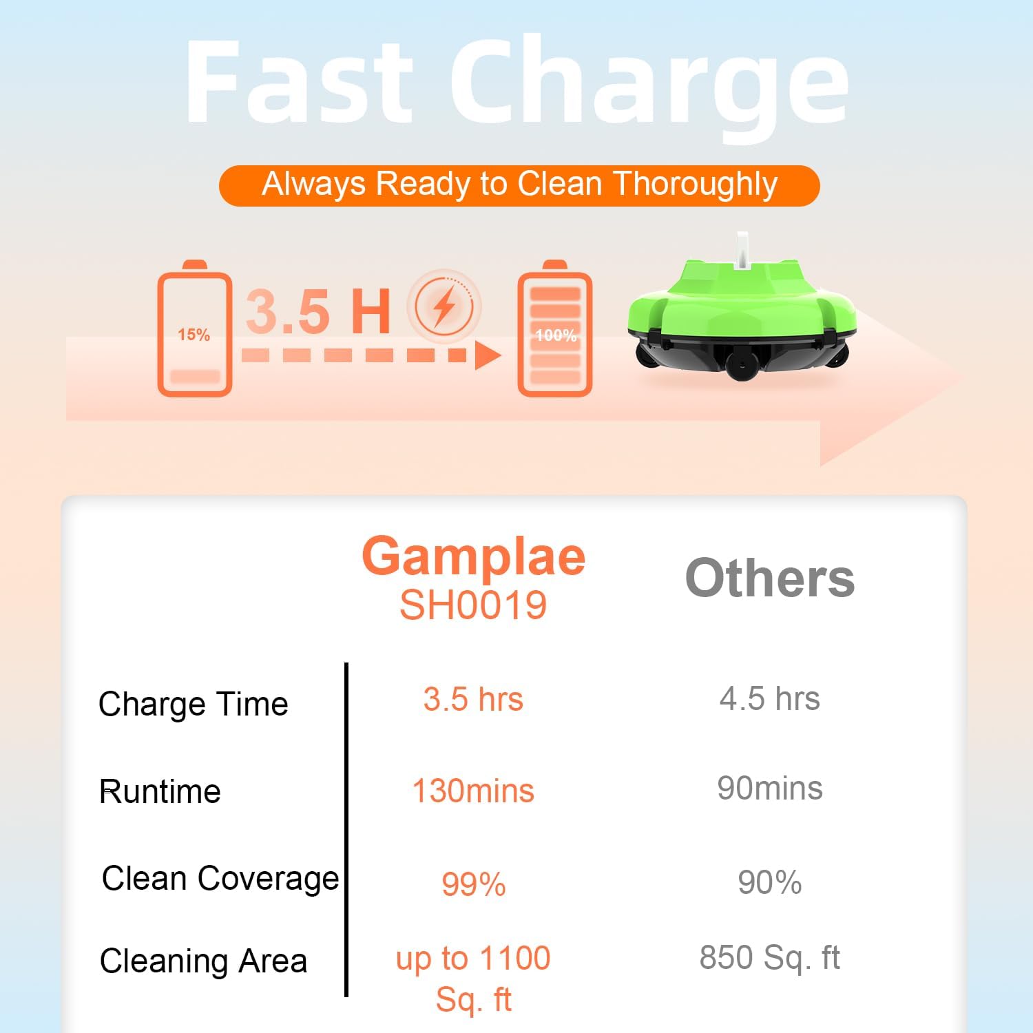 Robot Pool Vacuum for Above Ground Pool, Cordless Robotic Pool Cleaner Dual Motors, 130 Mins Runtime, Auto-Dock, Automatic Pool Vacuum Cleaner (Green White)