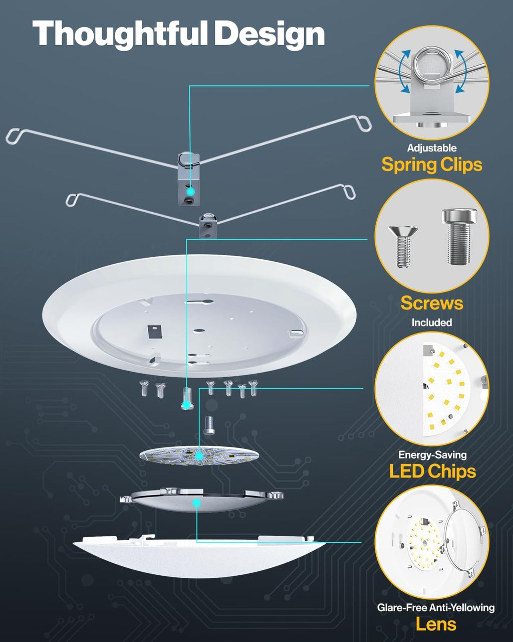 Sunco 96 Pack LED Disc Lights Ceiling 6 Inch, Flush Mount Disk Light, Recessed Can Lighting, 1050 LM, 15W (75W Equivalent), 5000K Daylight, Dimmable, Damp Rated ETL
