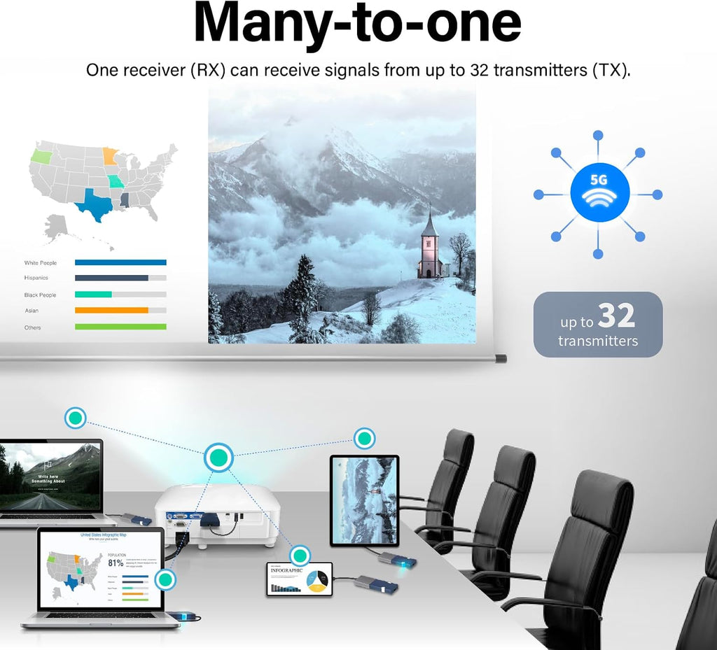 GKCast Wireless HDMI Display Adapter for TV, Plug & Play Screen Mirroring, No App Needed, Supports iPhone/Android/Mac/Windows, Stream Netflix, Disney+, 4K Wireless Transmitter & Receiver