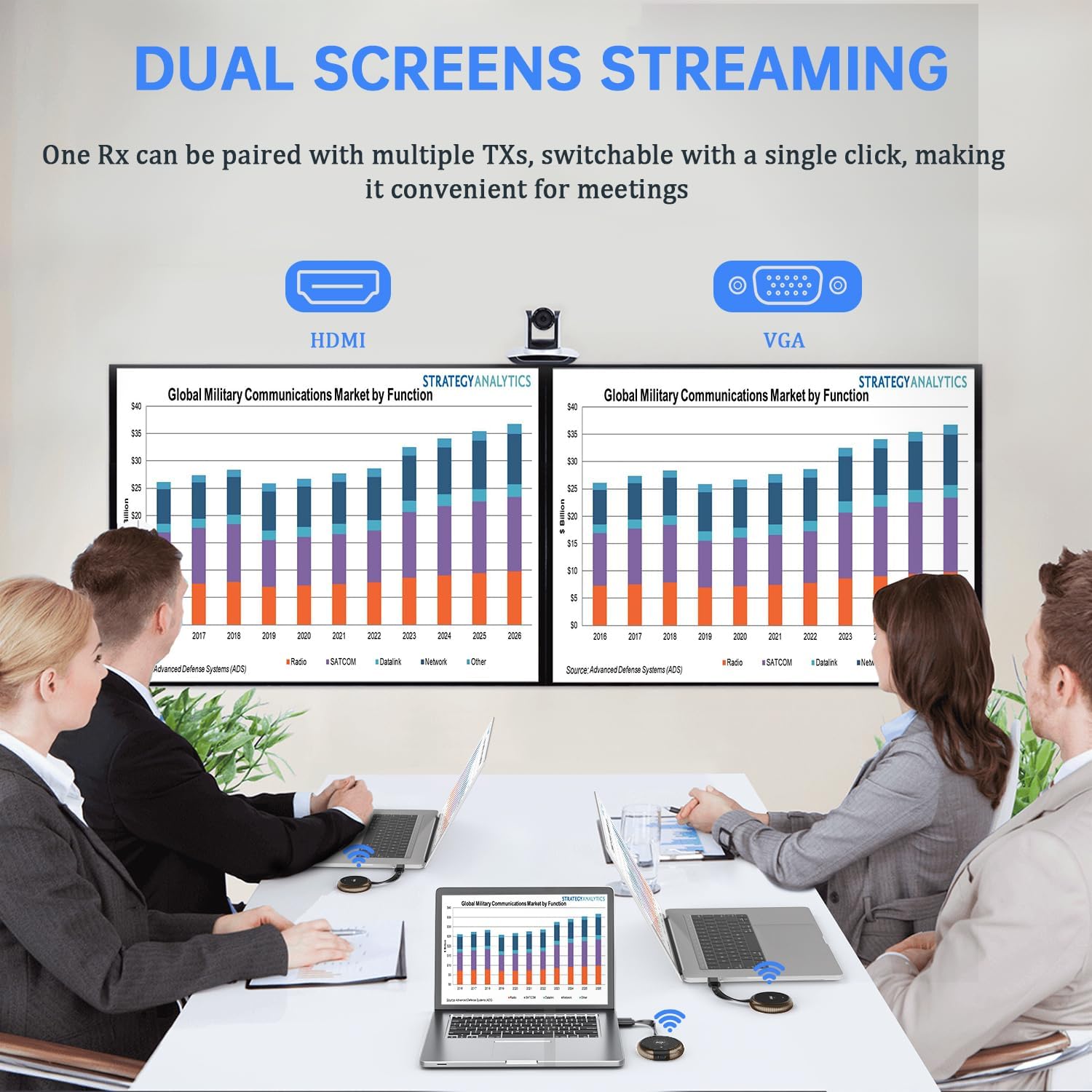 TIMBOOTECH HDMI Wireless Transmitter and Receiver 4K, Dual Screens HDMI & VGA Live Casting 5G Video/Audio for Laptop, Cable Box, Camera, Blu-ray, Phone, Netfix to Monitor, Projector, HDTV 165FT/50M