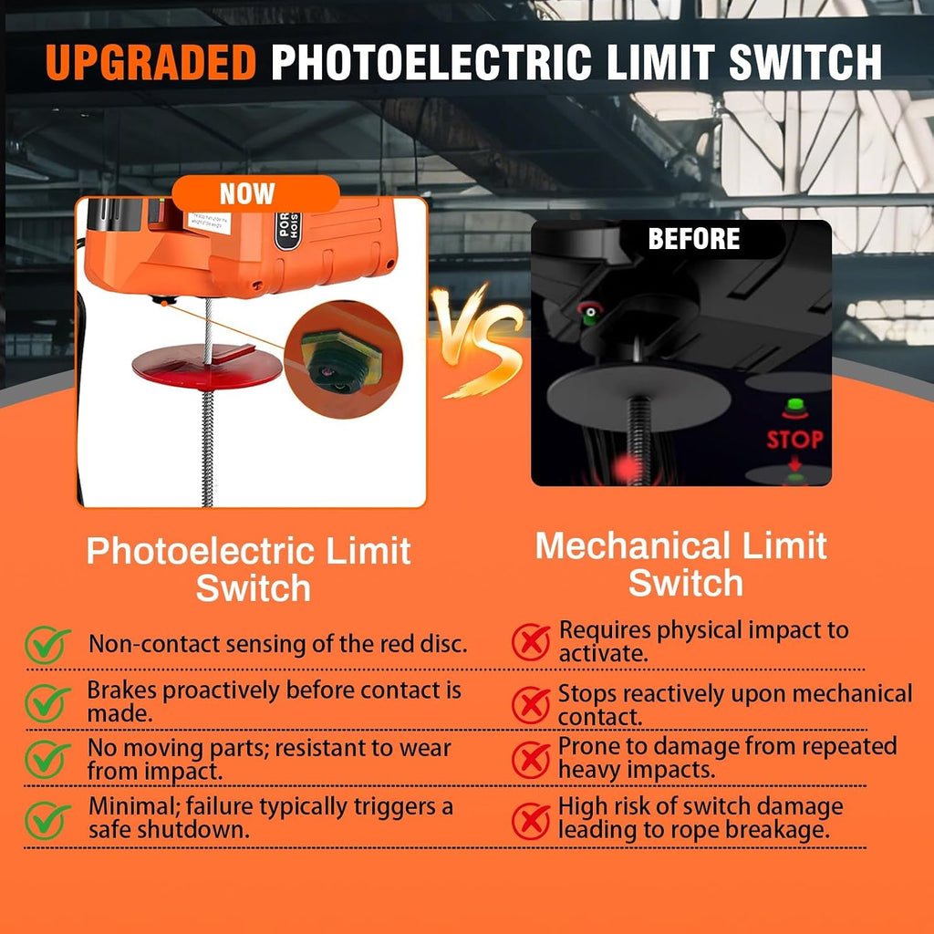 3 in 1 Electric Hoist Winch,2200 lbs Manual/Wired/Wireless Remote Control,110/120V Portable Pure Copp Electric Winch Crane, 25ft Lifting Garage Lifter for Garage, Factory, Warehouse, Balcony