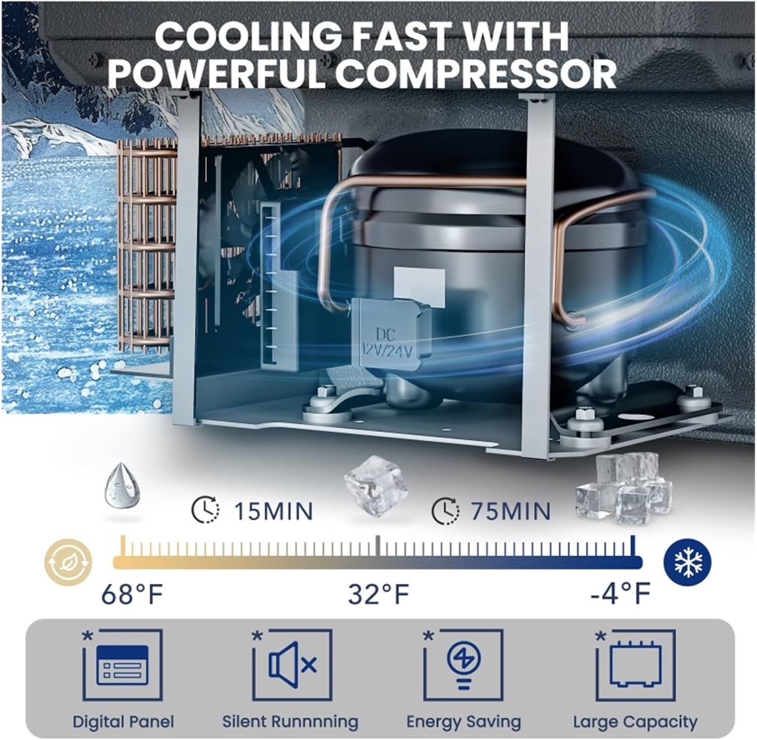 12 Volt Refrigerator, 31QT(29L) 12V Cooler, Compressor Electric Cooler -4℉~68℉,12/24V DC 110~240 Volt AC For RV/Camping