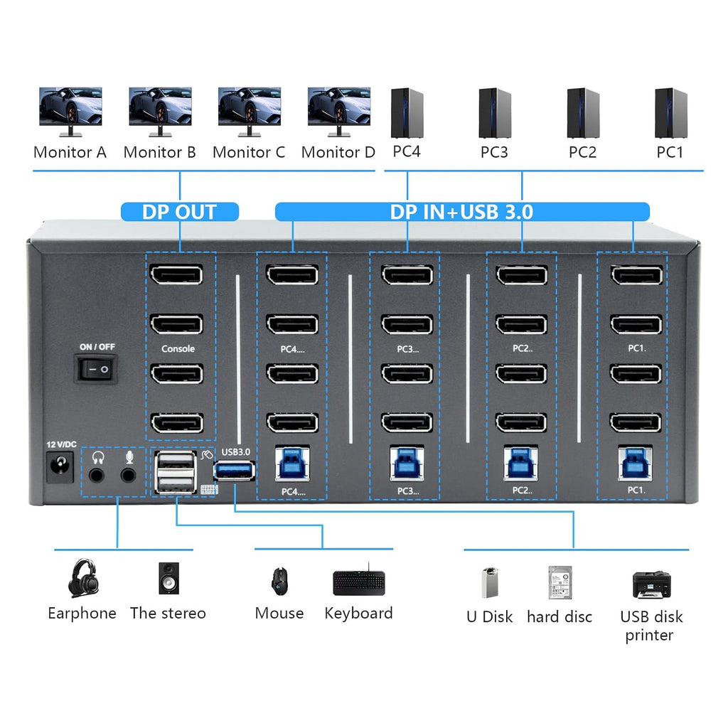 KVM Switch 4 Monitors 4 Computers, 8k Displayport Switch with USB 3.0, Jack, 4 Computers Share a Set of Keyboard, Mouse, Support Windows/Mac/Linux (Quad Monitor)