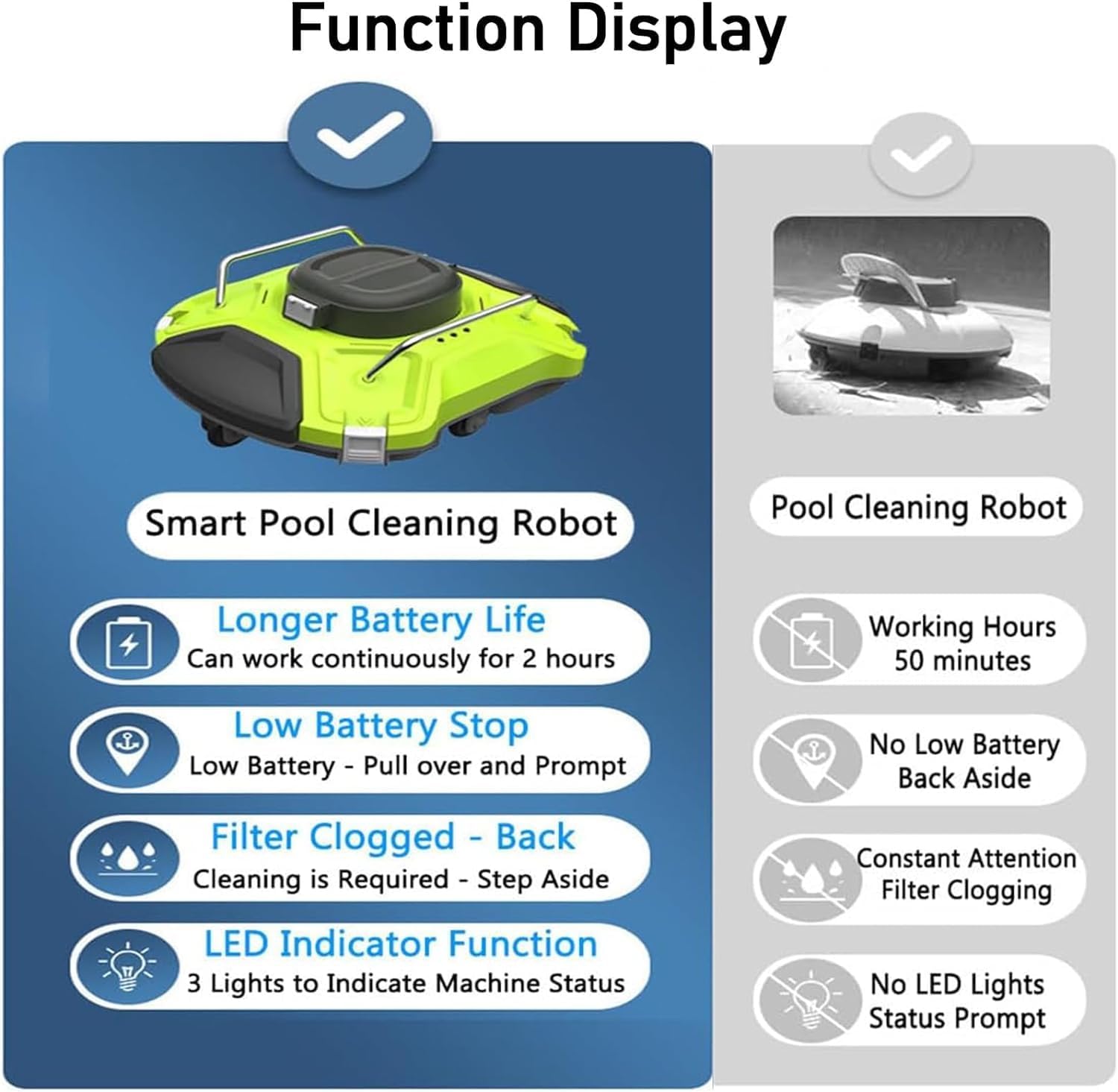 Cordless Robotic Pool Cleaner, Fully Automatic Robotic Pool Cleaner Mini Pool Robot Cleaner Cleaning Equipment Fully Automatic 2 Hour Work Time 5000mAh Auto Parking
