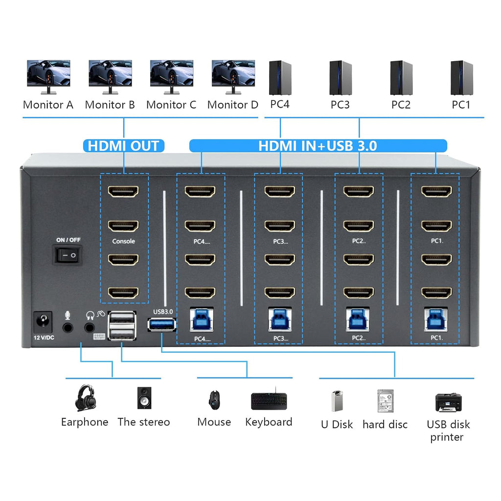KVM Switch, HDMI 4k@60Hz KVM Switch with 4 USB 3.0 Port and 3.5mm Audio,4 Computers Share One Set of Leyboard, Mouse and Monitors,Supports Windows/Mac/Linux