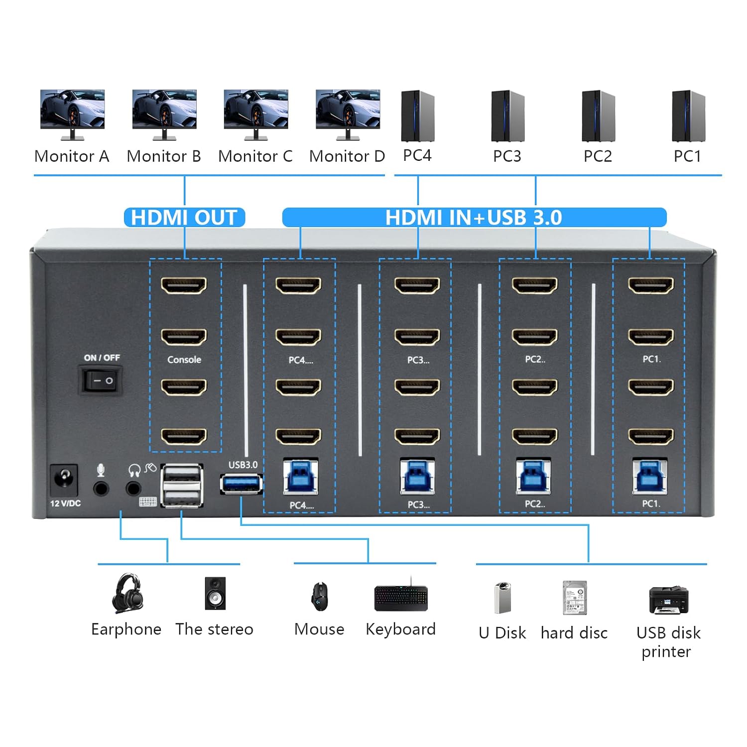 KVM Switch, HDMI 4k@60Hz KVM Switch with 4 USB 3.0 Port and 3.5mm Audio,4 Computers Share One Set of Leyboard, Mouse and Monitors,Supports Windows/Mac/Linux