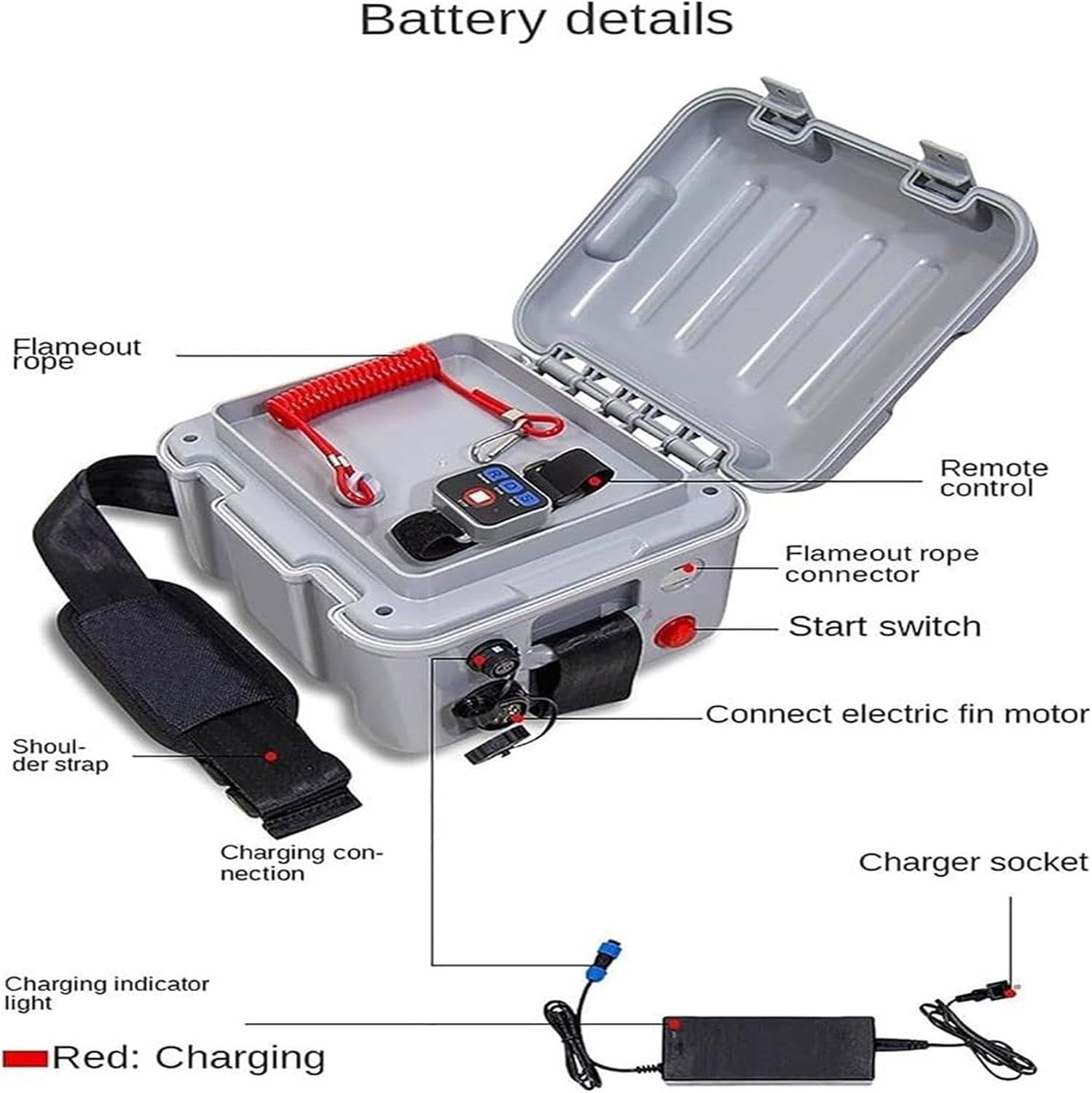 24V Battery Electric Fin, Paddle Board Push Motor Sup Surf Kayak, Electric Surfboard Fins Propeller with Remote Control, Portable Powered Surfboard Kit 3-6Km/H