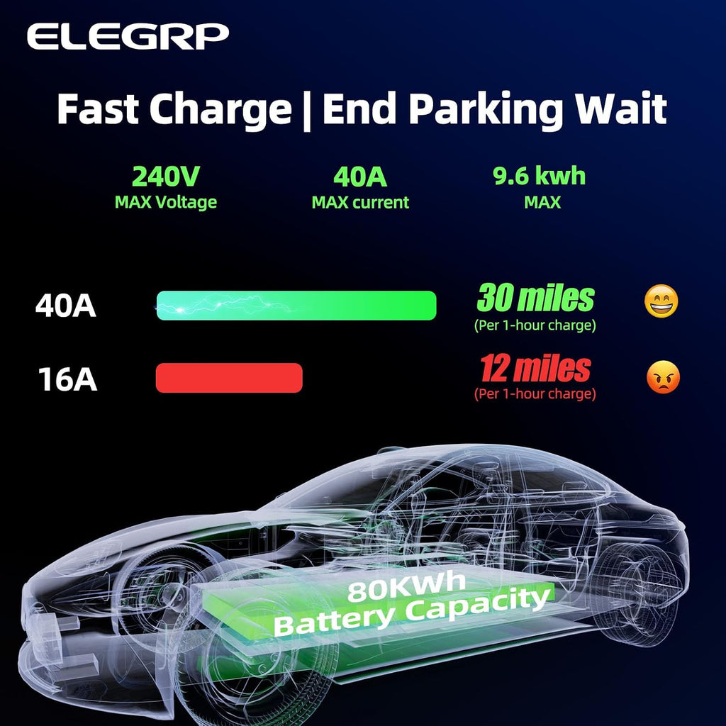 ELEGRP Level 2 EV Charger 40 Amp, Home & Portable Electric Car Charging Station with 16FT J1772 Charger and NEMA 14-50 Plug, 9.6kW for BEVs & PHEVs, ETL Certified PBE & LCR Tech