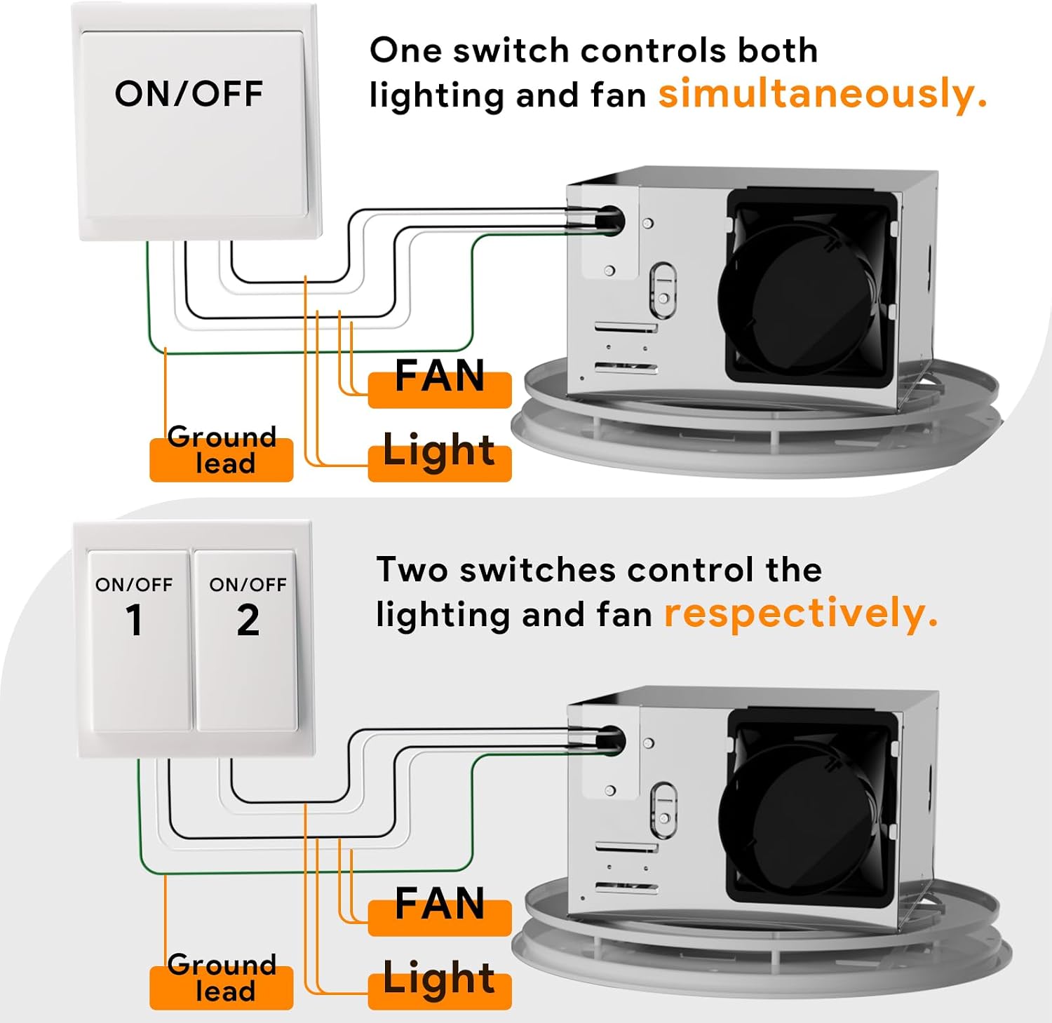 Fitop Bathroom Exhaust Fan with Light,130 CFM 47W 1100LM Ceiling Mount Shower Ventilation Exhaust Fan, 1.5Sones Bathroom Vent Fan with Light, Fan LED Light 3000K/4000K/5000K
