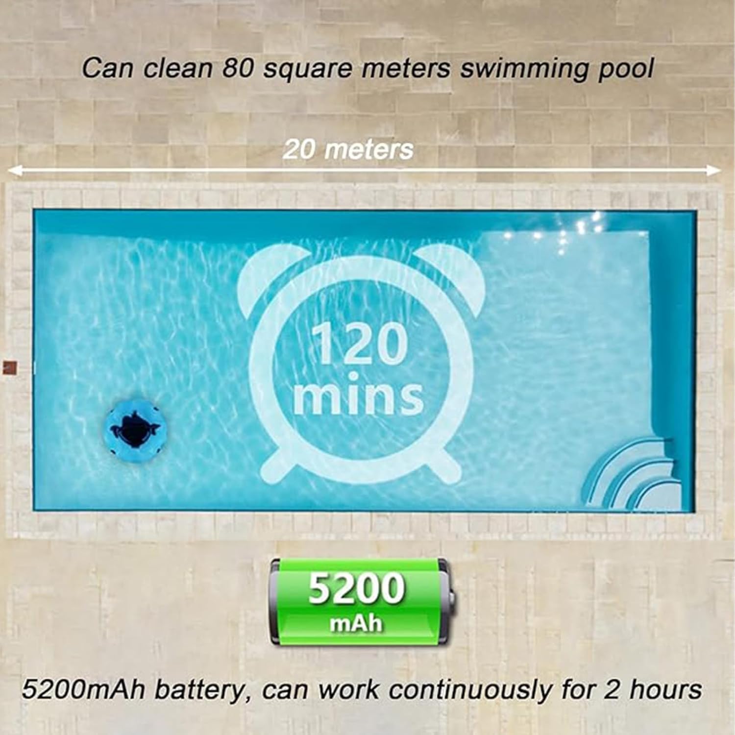 Fully Automatic Wall Climbing Pool Cleaning Robot, with Ultra-Fine Filters - Vacuum Cleaner for Pool,120 mins runtime White (White)