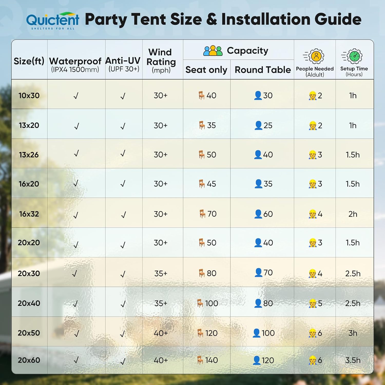 Quictent 16x20 Heavy Duty Party Tent Outdoor Canopy Tent for Parties, Wedding Event Shelter with Storage Bags