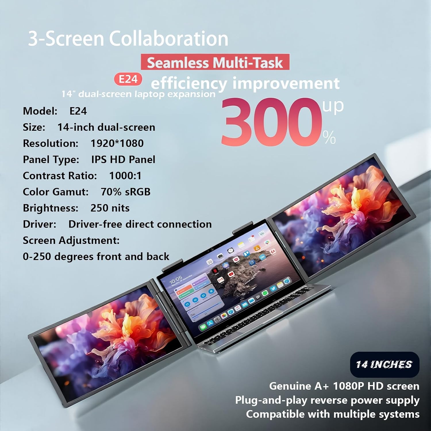 14' Laptop Screen Extender FHD 1080P IPS - Multi-Angle Rotatable, Portable Dual Monitor USB-C Plug & Play for 13'-16' Laptops, Works with Macos/Windows/Android/Switch/Xbox