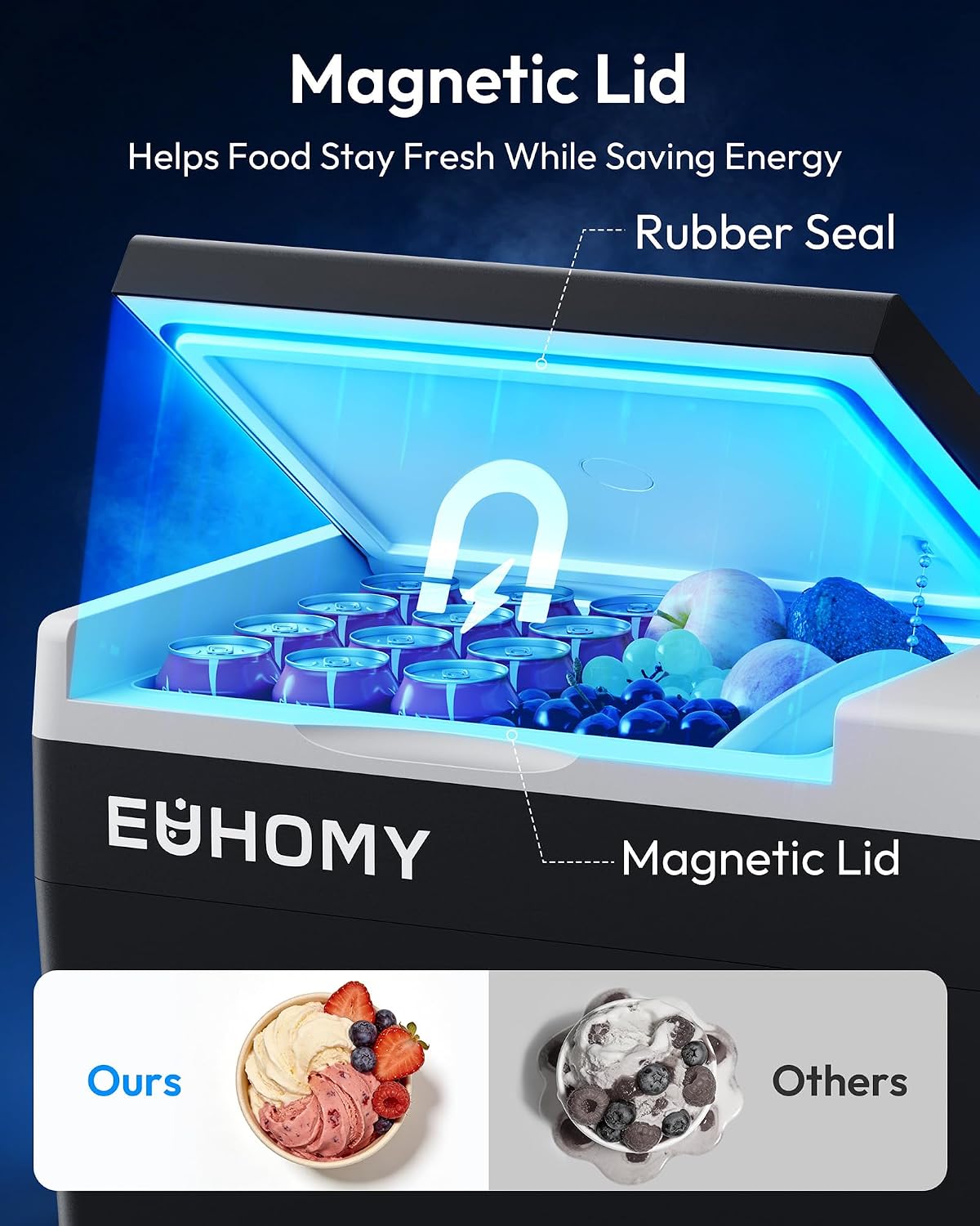 EUHOMY 12 Volt Refrigerator, 31QT(29L) Compressor Electric Cooler APP Control, Car Fridge -4℉~68℉, Portable Refrigerator 12/24V DC 100-240V AC, Portable Freezer for Camping, Travel, Boat