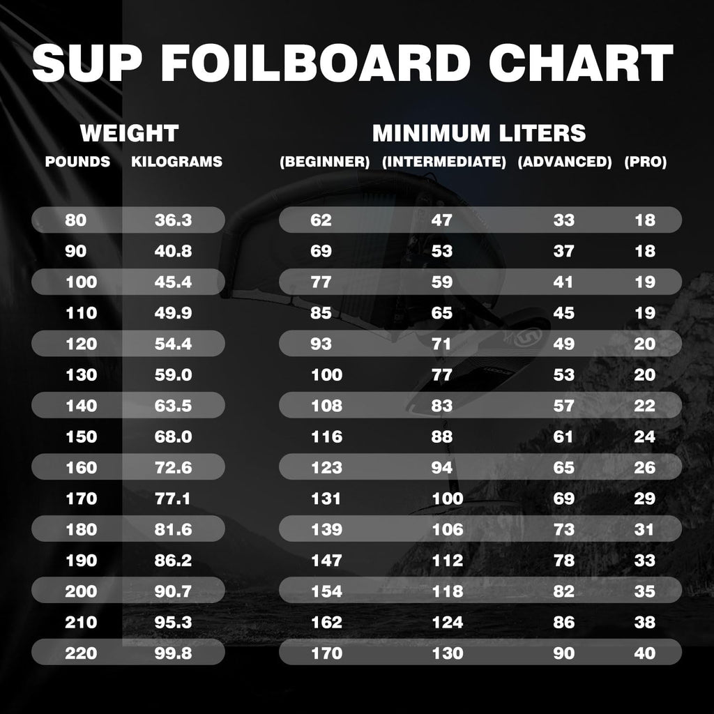 Spatium Unpowered Hydrofoil Boards Inflatable Foil Board Foiling Surfing with F200 Foil Boarding Without Motor