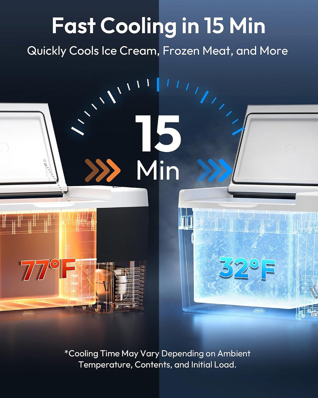 EUHOMY 12 Volt Refrigerator, 31QT(29L) Compressor Electric Cooler APP Control, Car Fridge -4℉~68℉, Portable Refrigerator 12/24V DC 100-240V AC, Portable Freezer for Camping, Travel, Boat