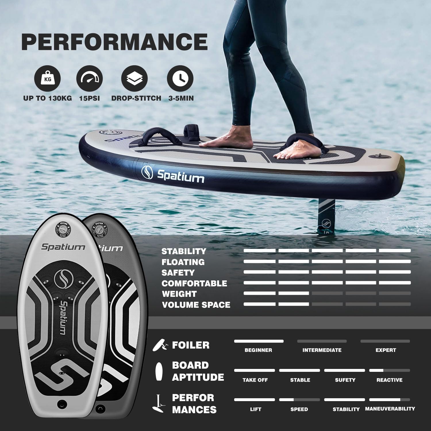 Spatium Unpowered Hydrofoil Boards Inflatable Foil Board Foiling Surfing with F200 Foil Boarding Without Motor