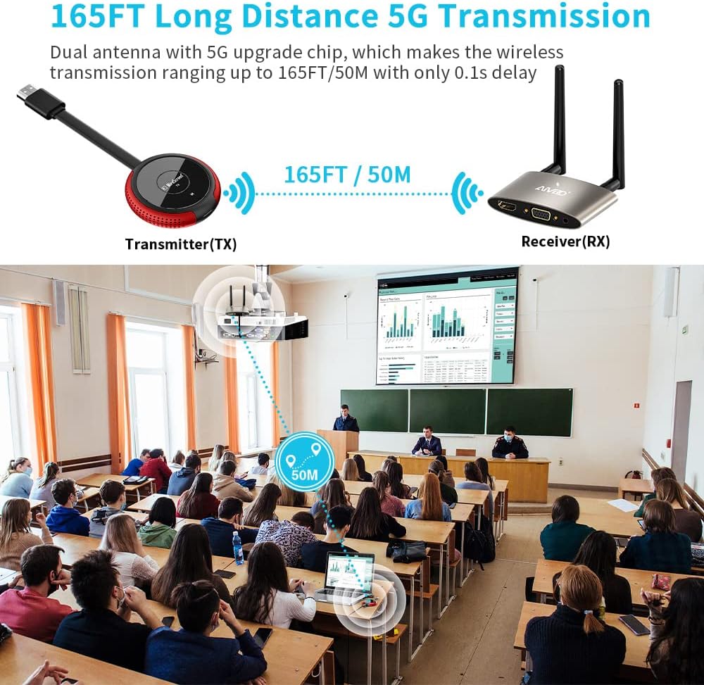 TIMBOOTECH HDMI Wireless Transmitter and Receiver 4K, Dual Screens HDMI & VGA Live Casting 5G Video/Audio for Laptop, Cable Box, Camera, Blu-ray, Phone, Netfix to Monitor, Projector, HDTV 165FT/50M
