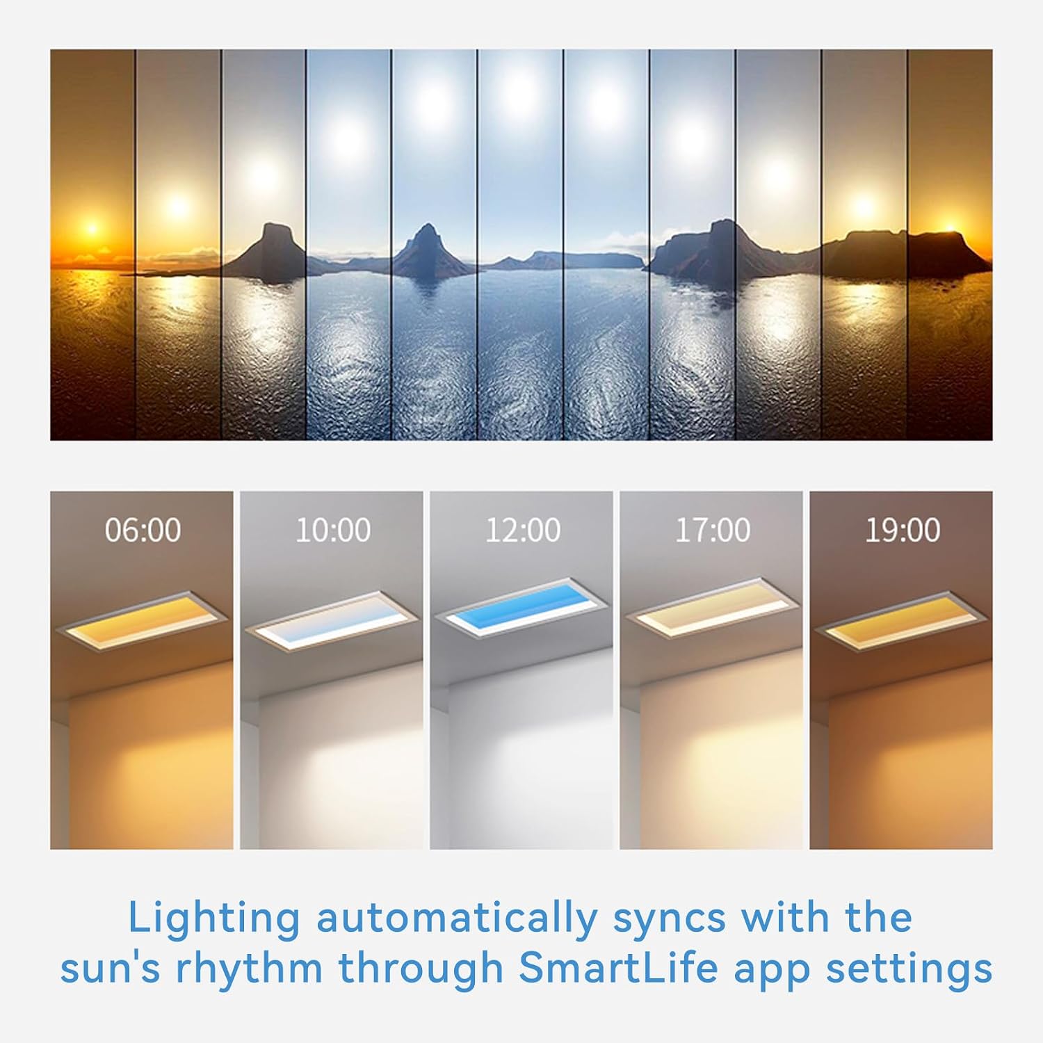 1x1 Ft Smart Blue Sky Light Ceiling Lamp, APP Control and Biological Rhythm Simulate Sunlight Irradiation, Artificial Skylight for Living Room, Bathroom, Office (1x1 Ft)