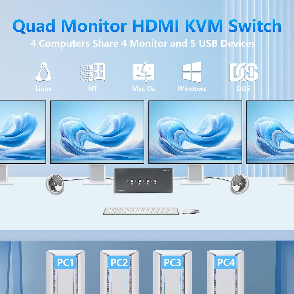KVM Switch, HDMI 4k@60Hz KVM Switch with 4 USB 3.0 Port and 3.5mm Audio,4 Computers Share One Set of Leyboard, Mouse and Monitors,Supports Windows/Mac/Linux