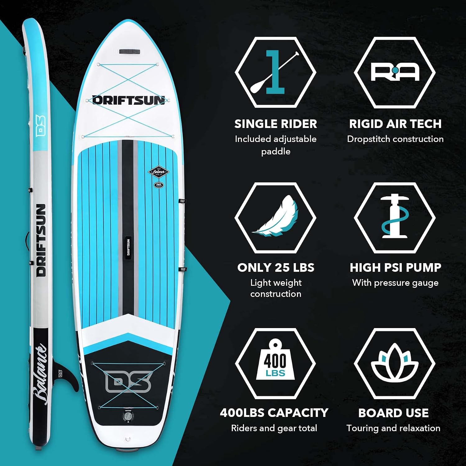 Driftsun Inflatable Stand Up Paddle Board - Extra Wide 11ft x 36in x 6in ISUP Package, Travel Backpack, Paddle, Hand Pump, Ankle Leash, Removable Fin, Youth & Adult SUP