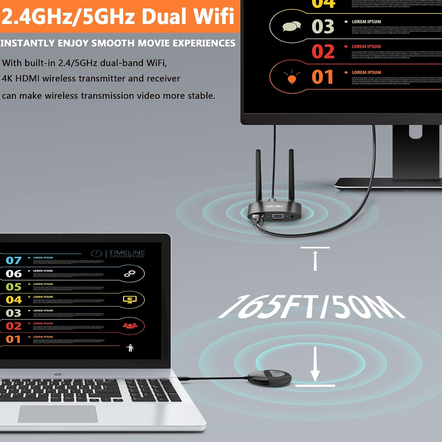 TIMBOOTECH Wireless HDMI Transmitter and Receiver 4K, USB C to Wireless HDMI, Plug & Play, VGA & HD Dual Screens, Casting 5.8G Video for Laptop, Cable Box, Phone to Monitor/Projector/HDTV, 165FT