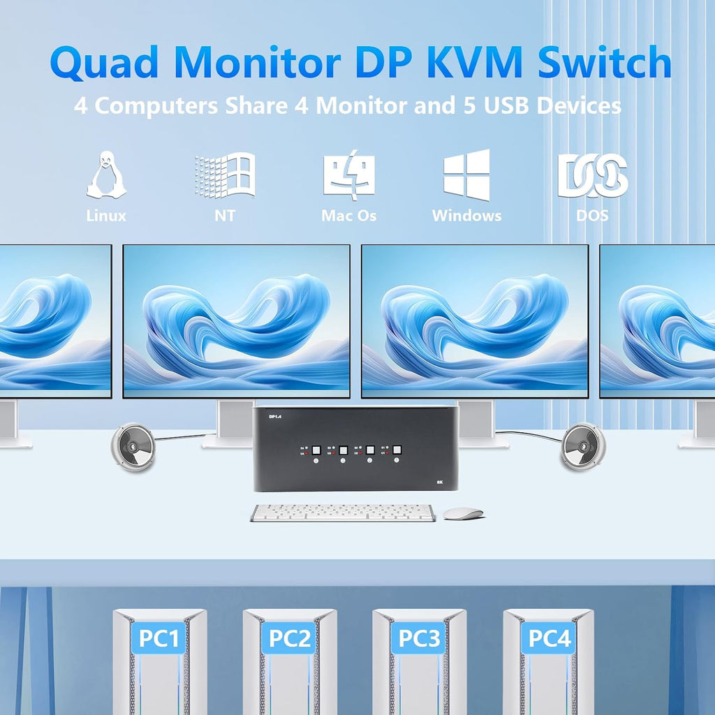 KVM Switch 4 Monitors 4 Computers, 8k Displayport Switch with USB 3.0, Jack, 4 Computers Share a Set of Keyboard, Mouse, Support Windows/Mac/Linux (Quad Monitor)