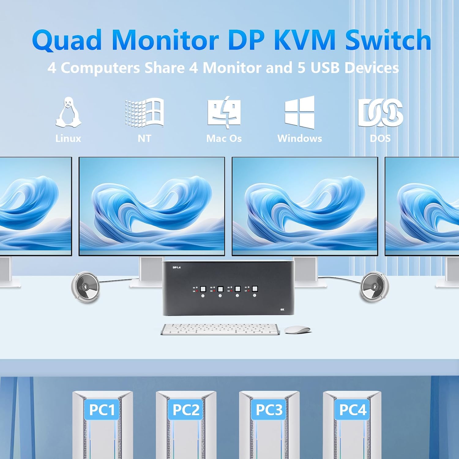 KVM Switch 4 Monitors 4 Computers, 8k Displayport Switch with USB 3.0, Jack, 4 Computers Share a Set of Keyboard, Mouse, Support Windows/Mac/Linux (Quad Monitor)
