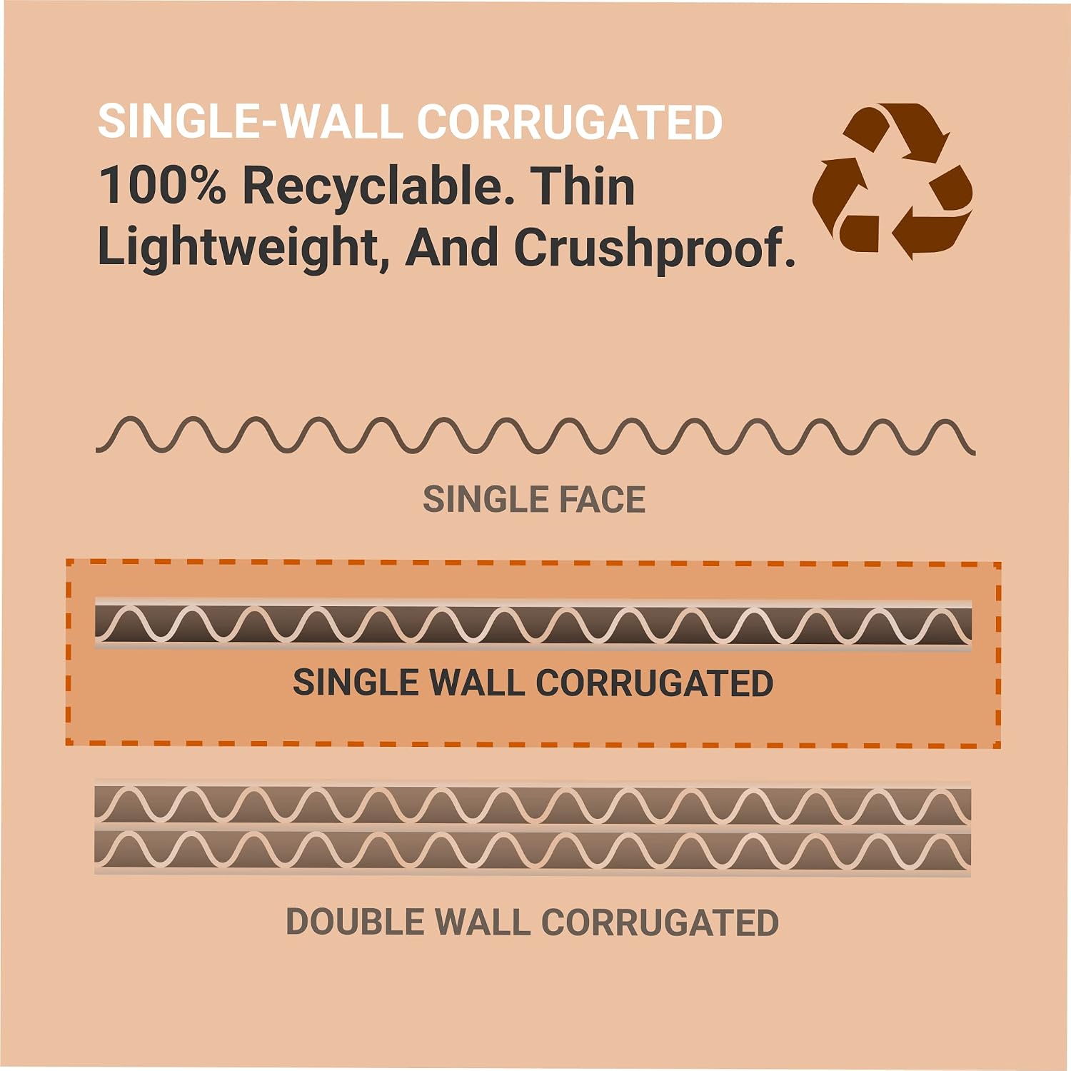 Box USA 40 Gallon 18' L x 18' W x 30' H 10-Pack Cardboard Trash Cans and Recycling Bins, Reusable or Disposable Pop Up Garbage Boxes for Parties, Outdoor Events, Heavy Duty, Plain