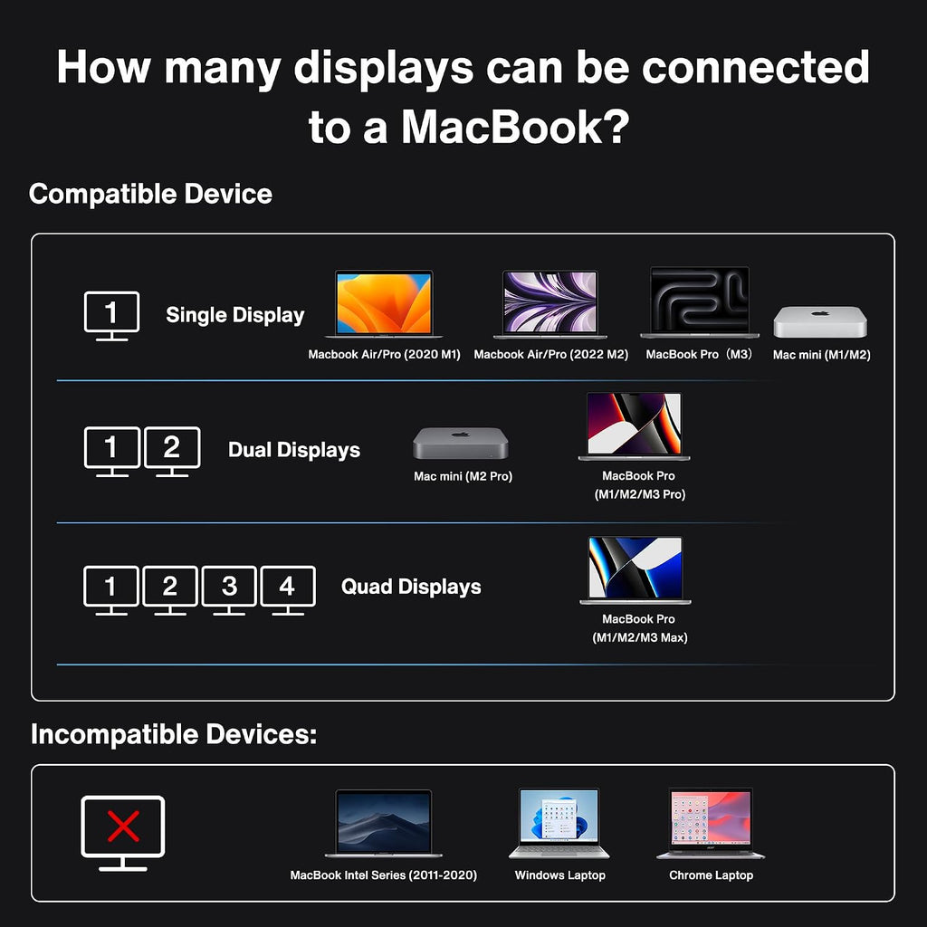 iVANKY FusionDock Max 1 Dual Thunderbolt 4 Chips, 20-in-1 Quad 6K@60Hz Monitor MacBook Docking Station, 40Gbps Dock for Mac M1/M2/M3 Pro/Max, 2HDMI 2.0, 96W PD, 10Gbps USB, 2.5 GbE, Silver