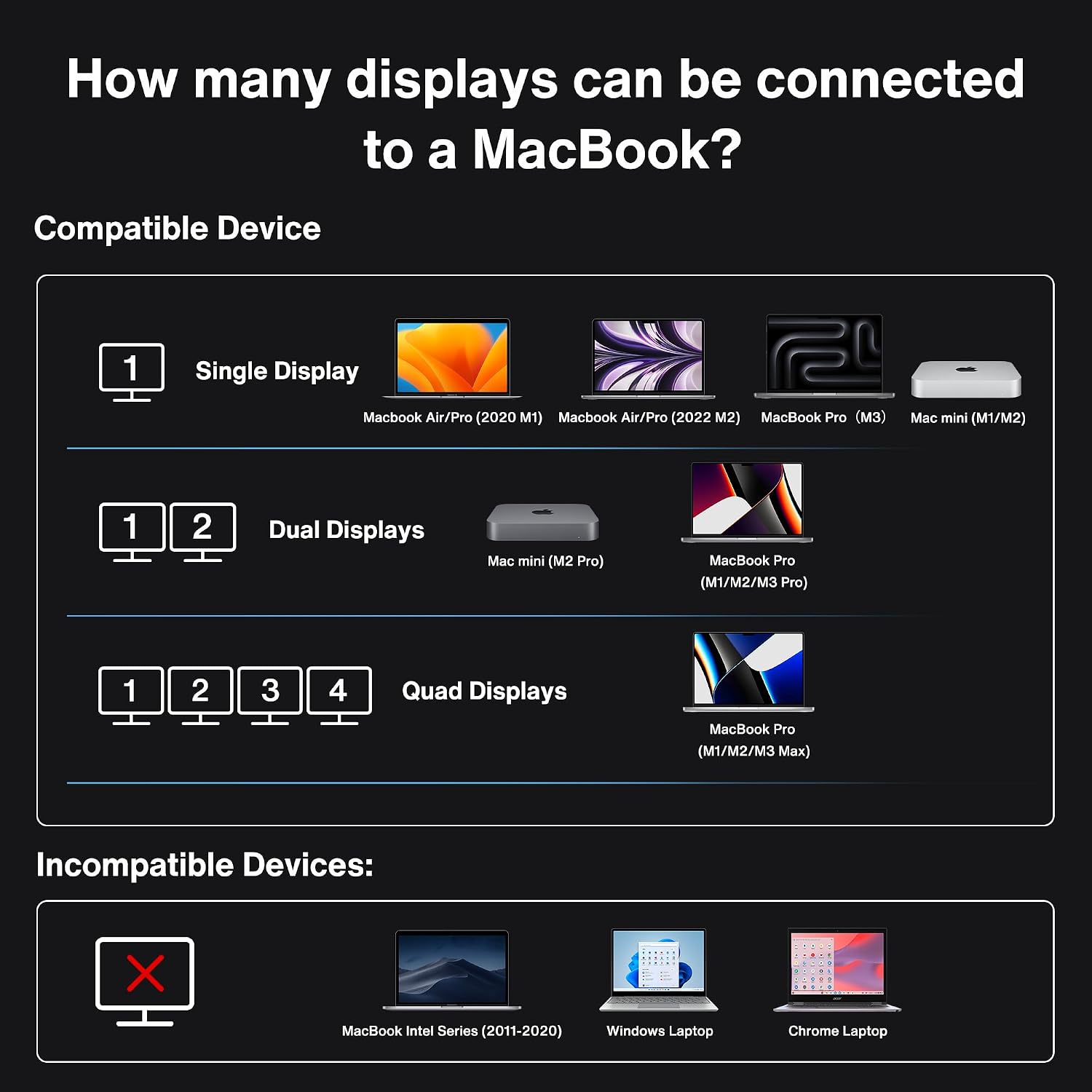 iVANKY FusionDock Max 1 Dual Thunderbolt 4 Chips, 20-in-1 Quad 6K@60Hz Monitor MacBook Docking Station, 40Gbps Dock for Mac M1/M2/M3 Pro/Max, 2HDMI 2.0, 96W PD, 10Gbps USB, 2.5 GbE, Silver