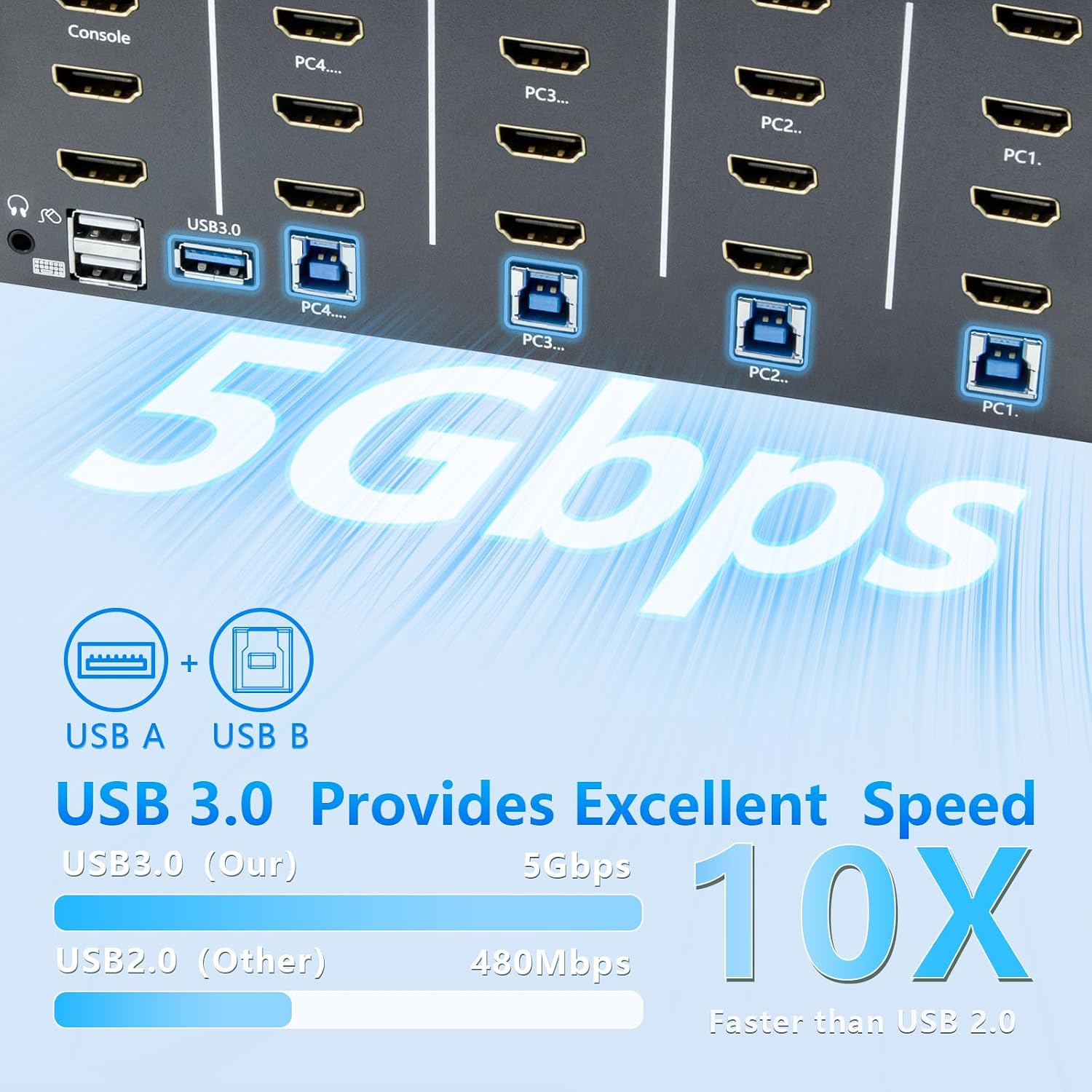 KVM Switch, HDMI 4k@60Hz KVM Switch with 4 USB 3.0 Port and 3.5mm Audio,4 Computers Share One Set of Leyboard, Mouse and Monitors,Supports Windows/Mac/Linux