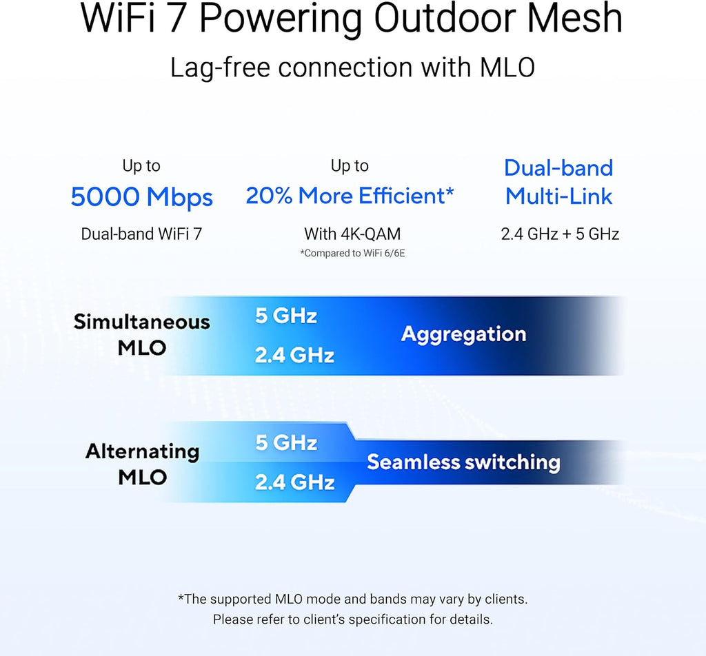 ASUS ZenWiFi BD5 Outdoor Dual-Band WiFi 7 Mesh, 5000 Mbps, Coverage up to 15,000 sq. ft. Outdoors(1pk), Dual 2.5G Ports, IP65, PoE+AC Powered, Wall and Pole Mount, VPNs